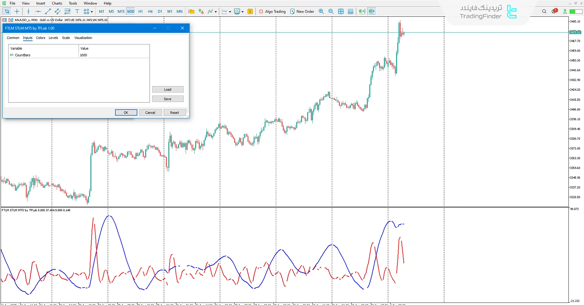 دانلود اندیکاتور FTLM STLM (FTLM STLM Indicator) در متاتریدر 5 – [تریدینگ فایندر] 3
