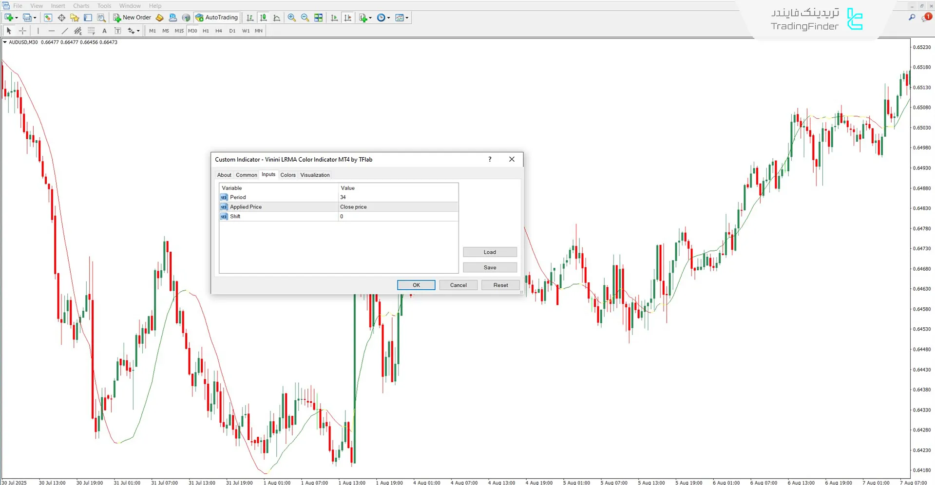اندیکاتور رنگی Vinini LRMA در متاتریدر 4 - دانلود رایگان 3
