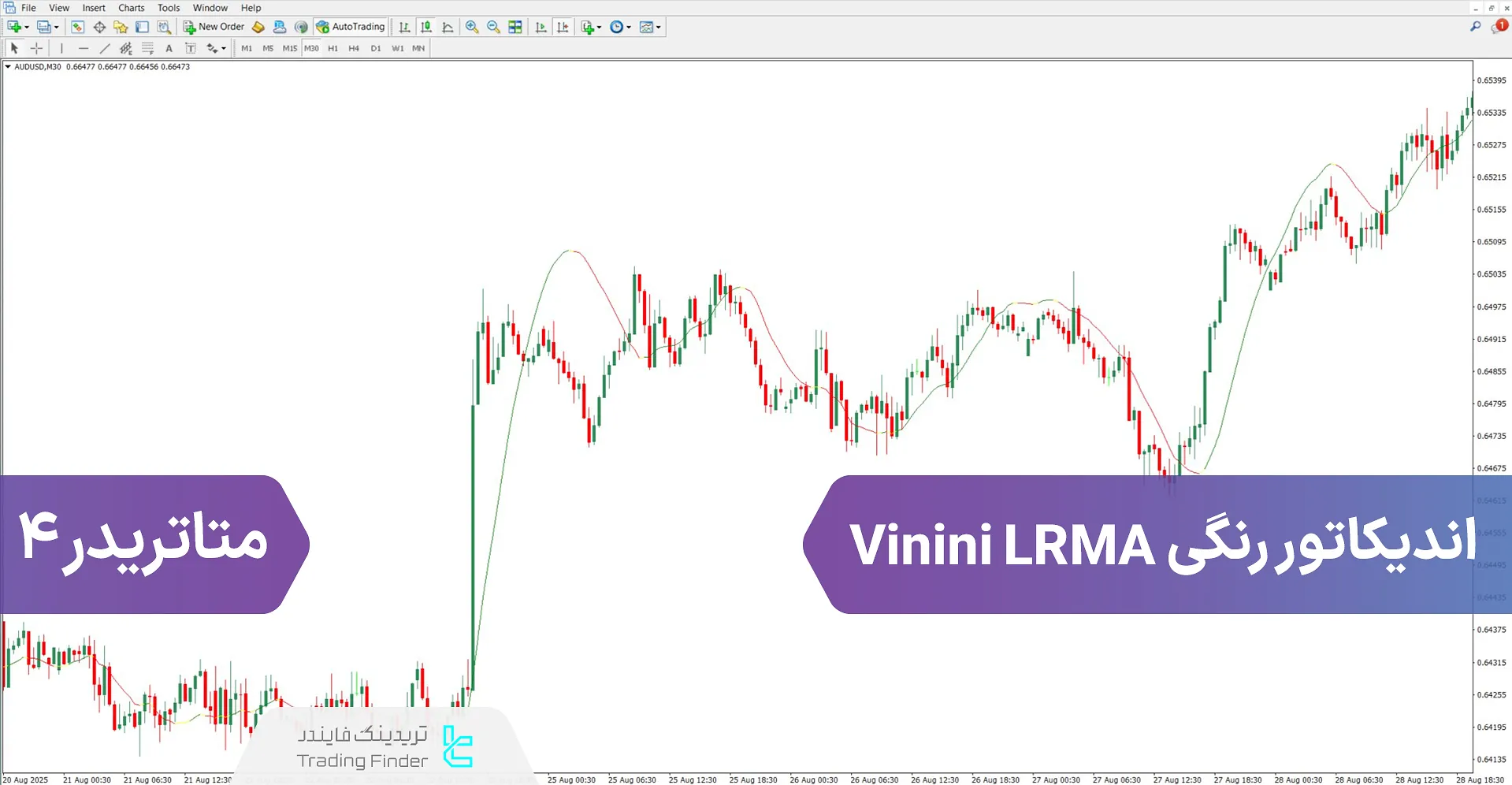 اندیکاتور رنگی Vinini LRMA در متاتریدر 4 - دانلود رایگان