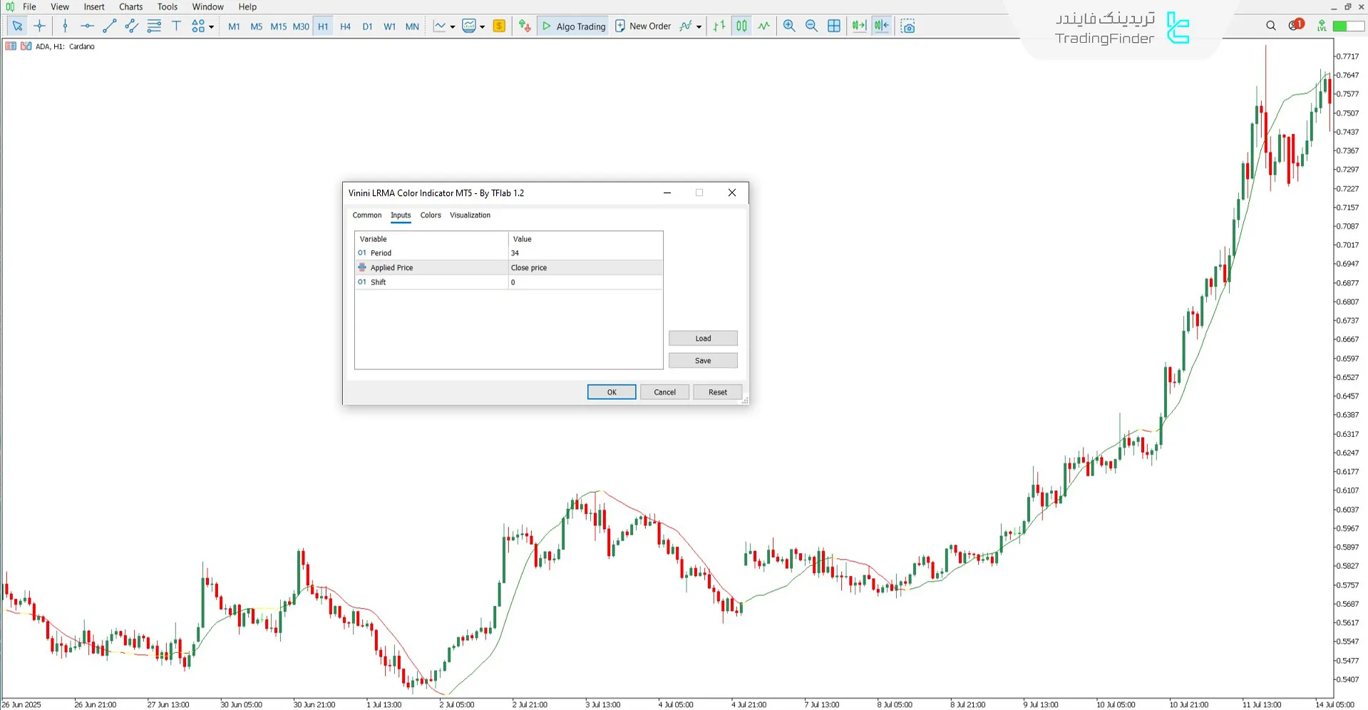 موارد مربوط تنظیمات اندیکاتور Vinini LRMA Color