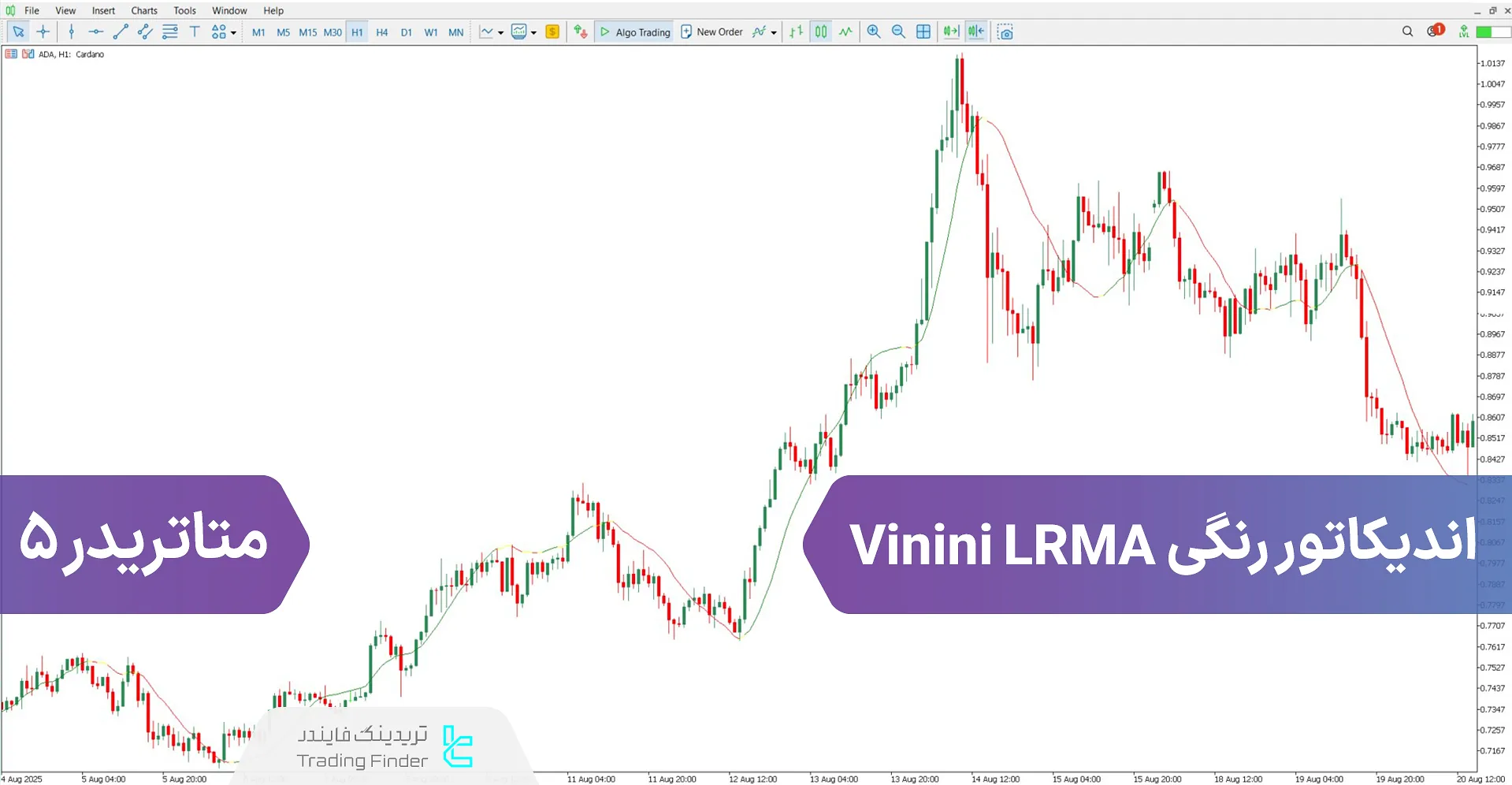 دانلود اندیکاتور رنگی Vinini LRMA برای متاتریدر 5 - رایگان – [تریدینگ فایندر]