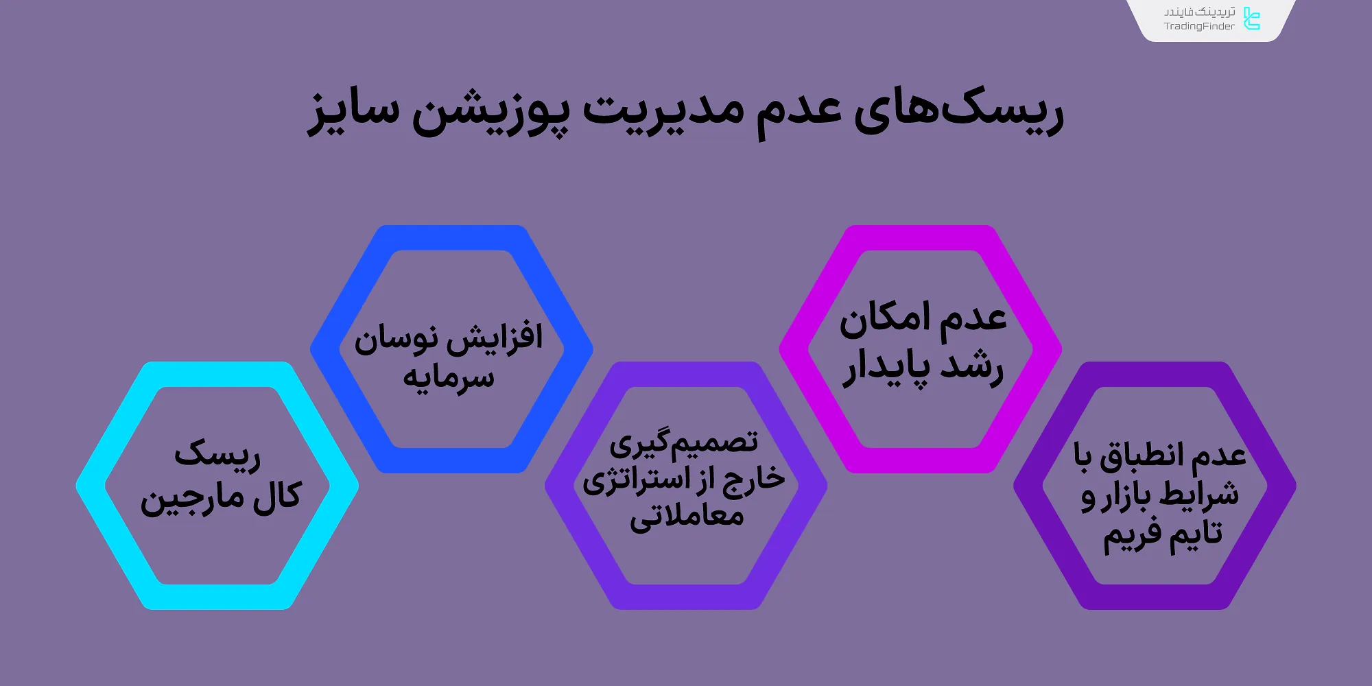 ریسک‌های عدم مدیریت پوزیشن سایز