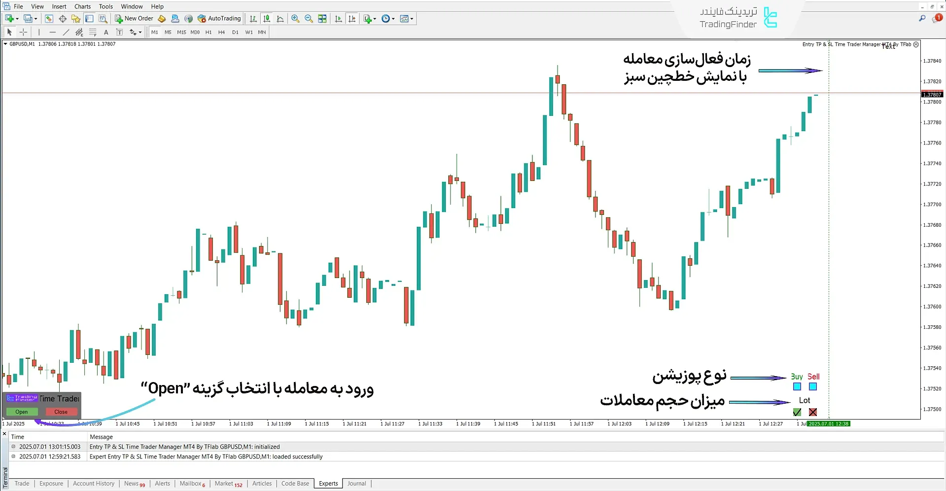 نمایش اکسپرت مدیریت ورود به معاملات
