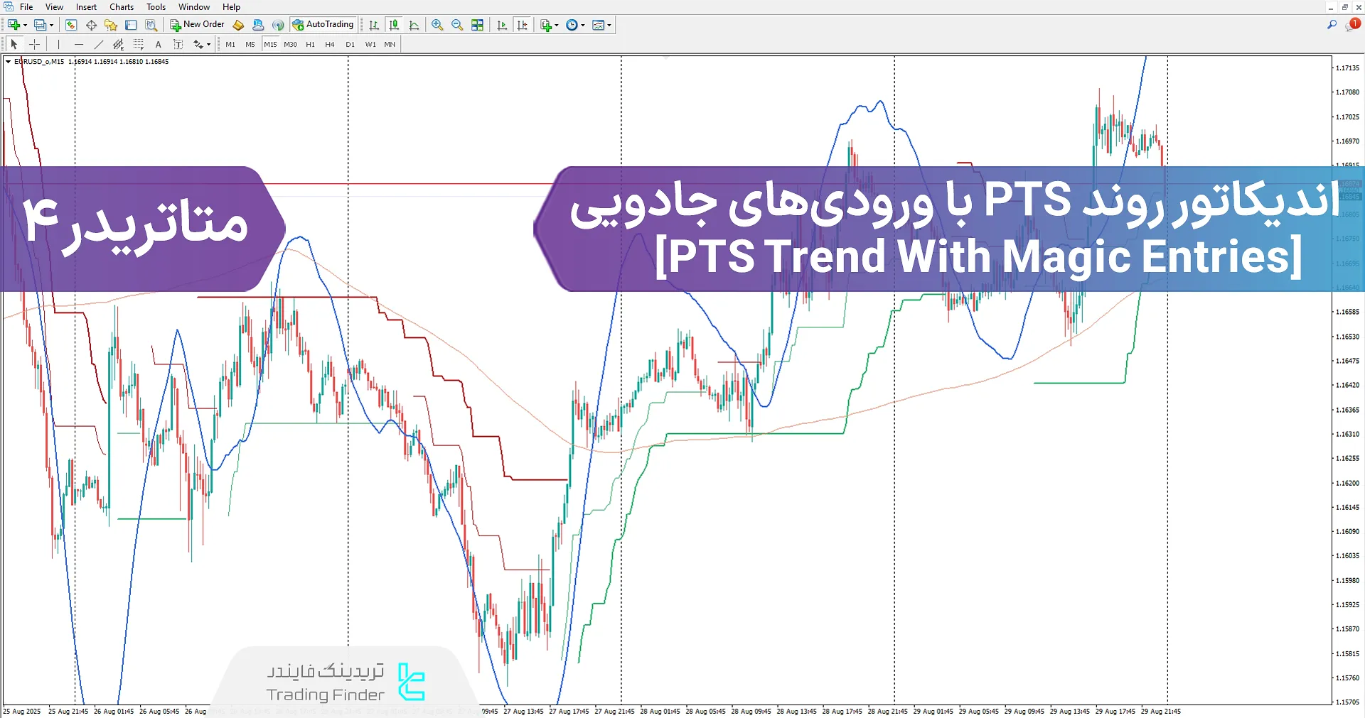 دانلود اندیکاتور روند PTS با ورودی‌های جادویی (PTS Trend Magic Entries) در MT4 - [تریدینگ فایندر]