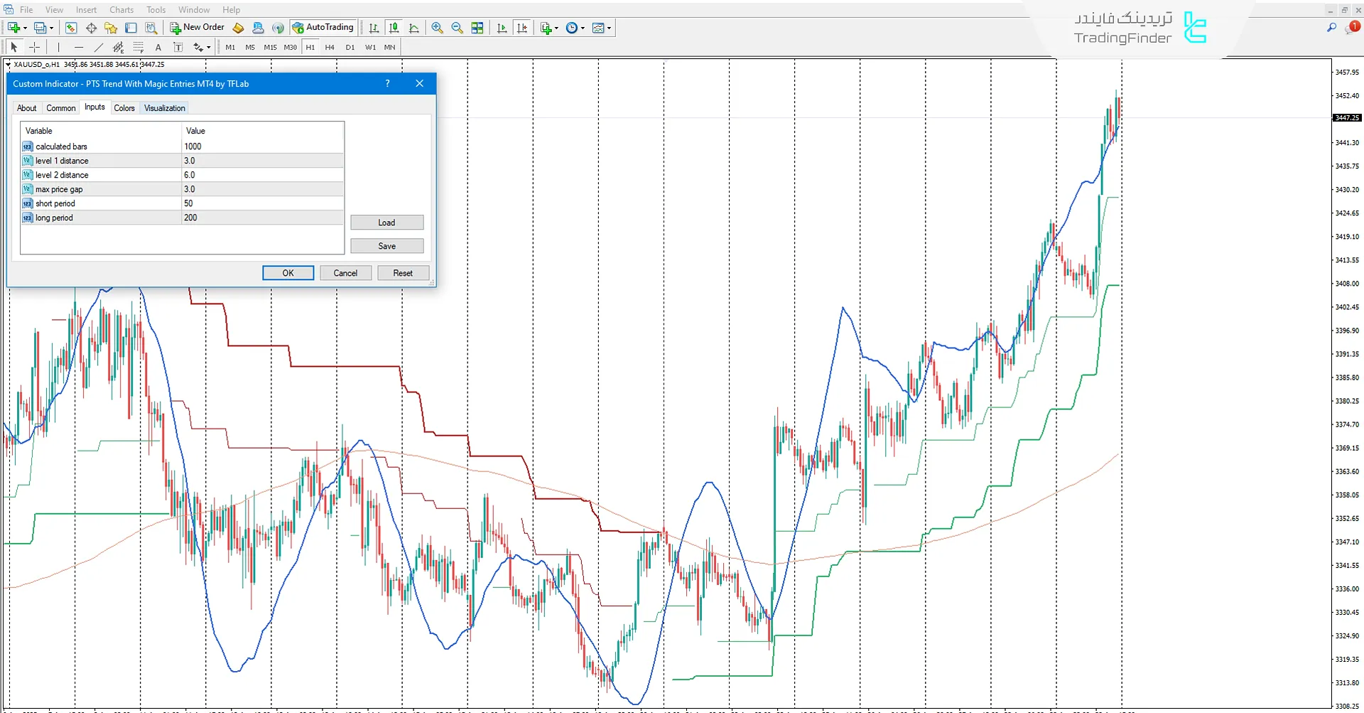 تنظیمات اندیکاتور روند PTS با ورودیهای جادویی