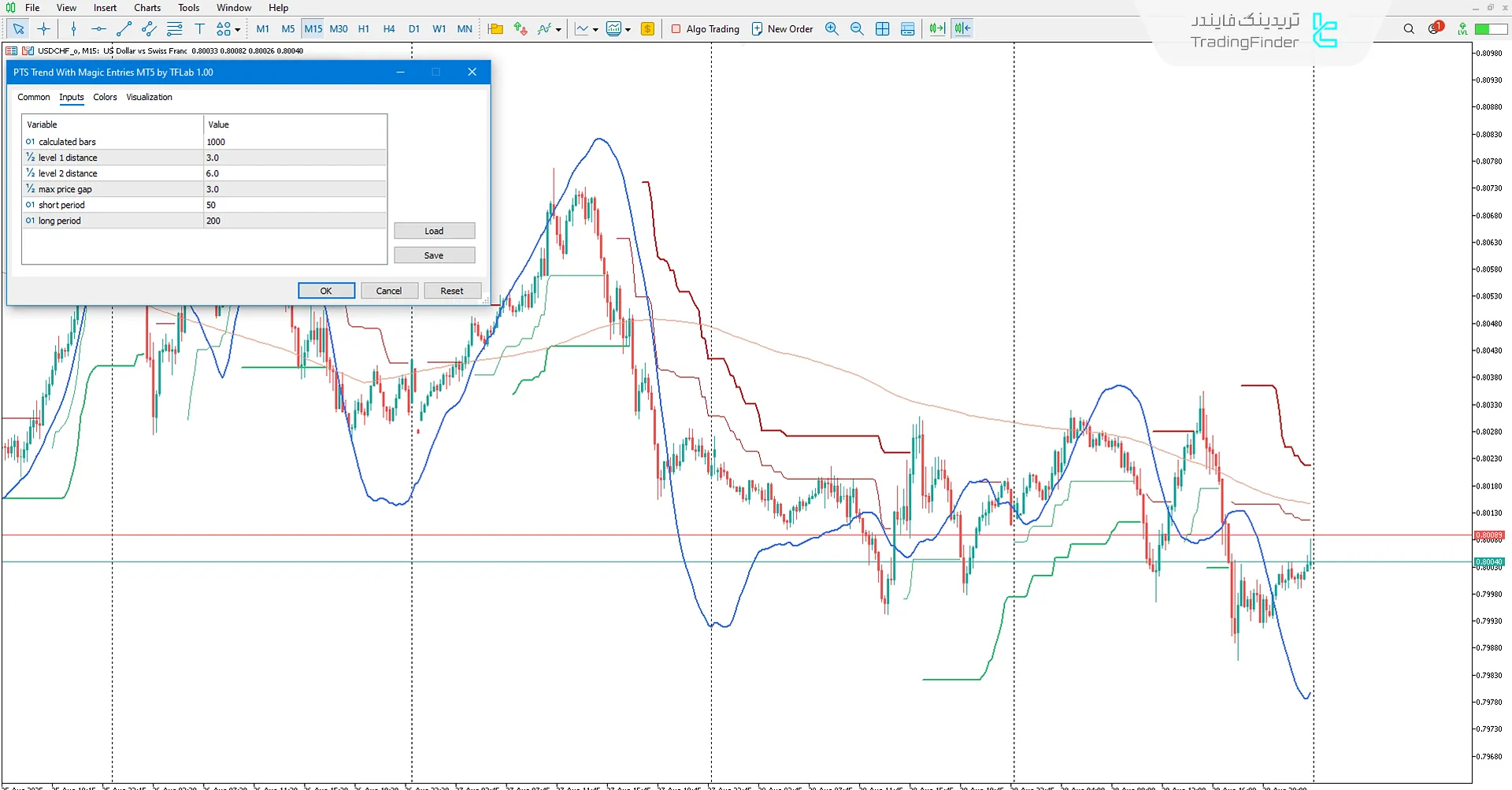 دانلود اندیکاتور روند PTS با ورودی‌های جادویی (PTS Trend Magic Entries) در متاتریدر 5 - [تریدینگ فایندر] 3