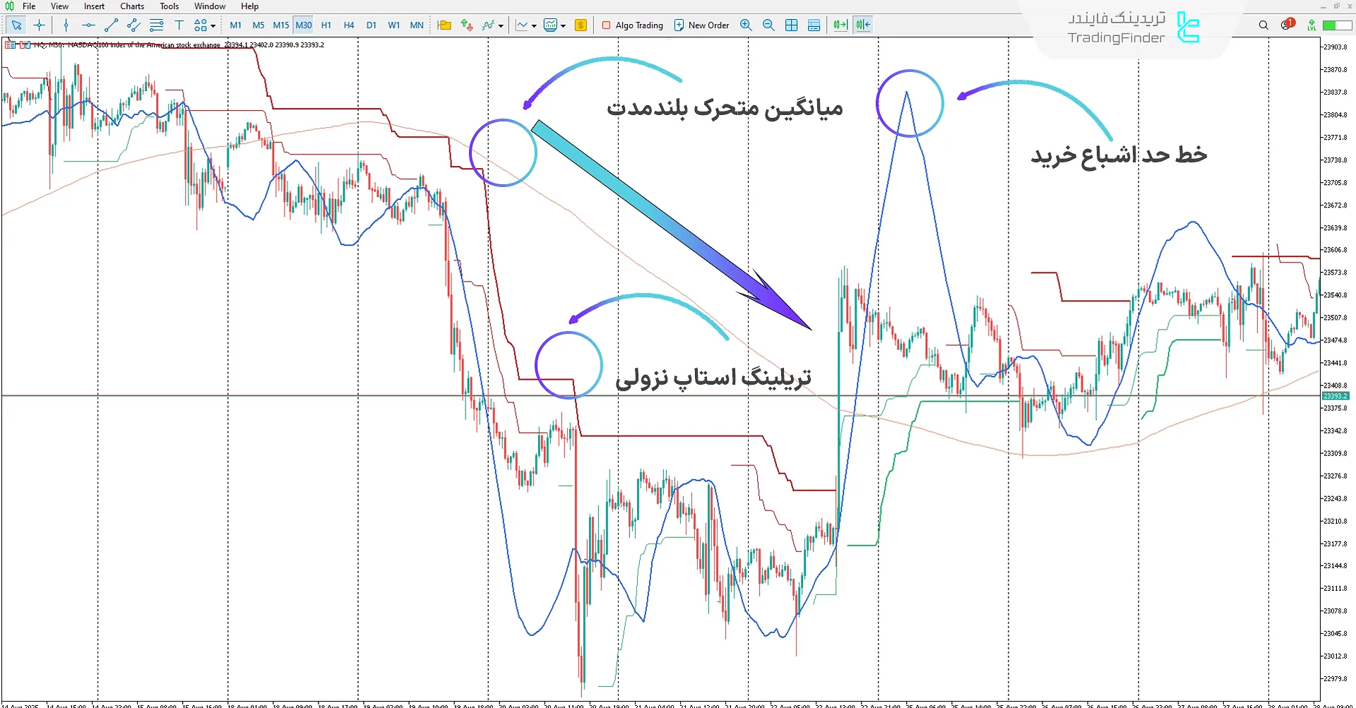دانلود اندیکاتور روند PTS با ورودی‌های جادویی (PTS Trend Magic Entries) در متاتریدر 5 - [تریدینگ فایندر] 2