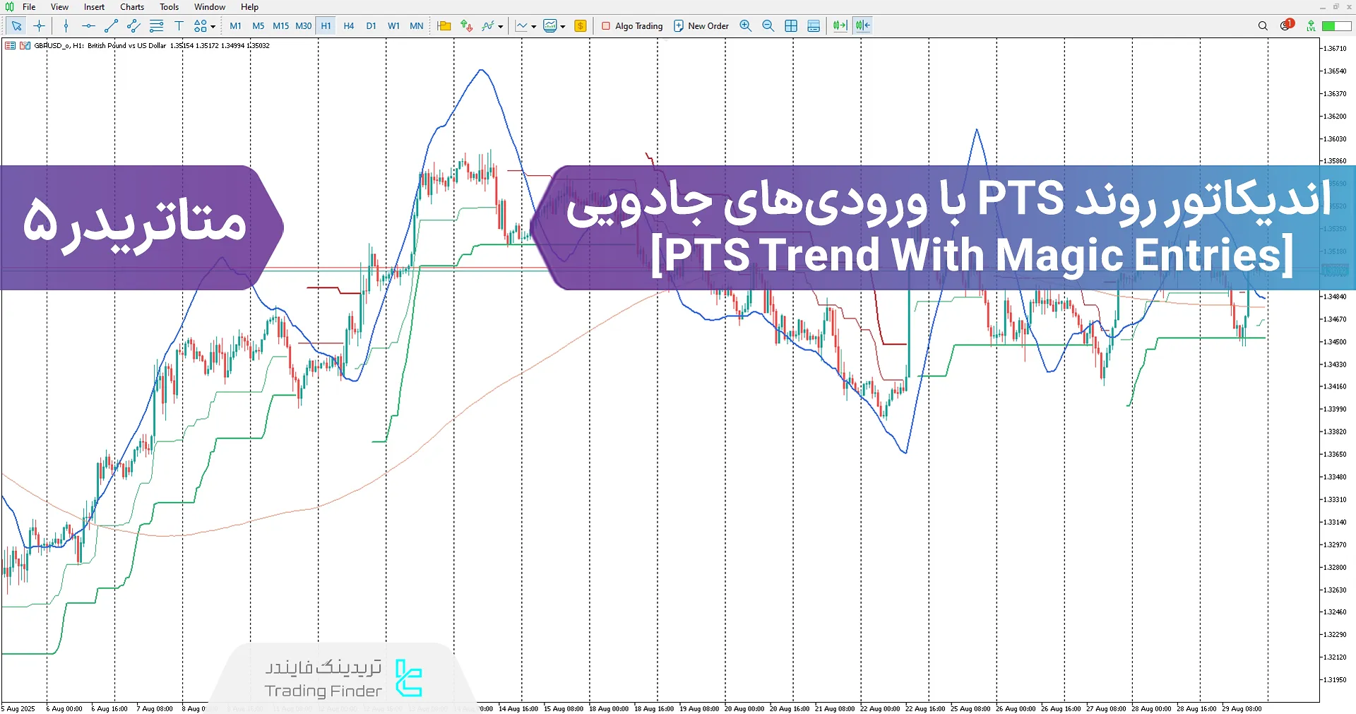 دانلود اندیکاتور روند PTS با ورودی‌های جادویی (PTS Trend Magic Entries) در متاتریدر 5 - [تریدینگ فایندر]