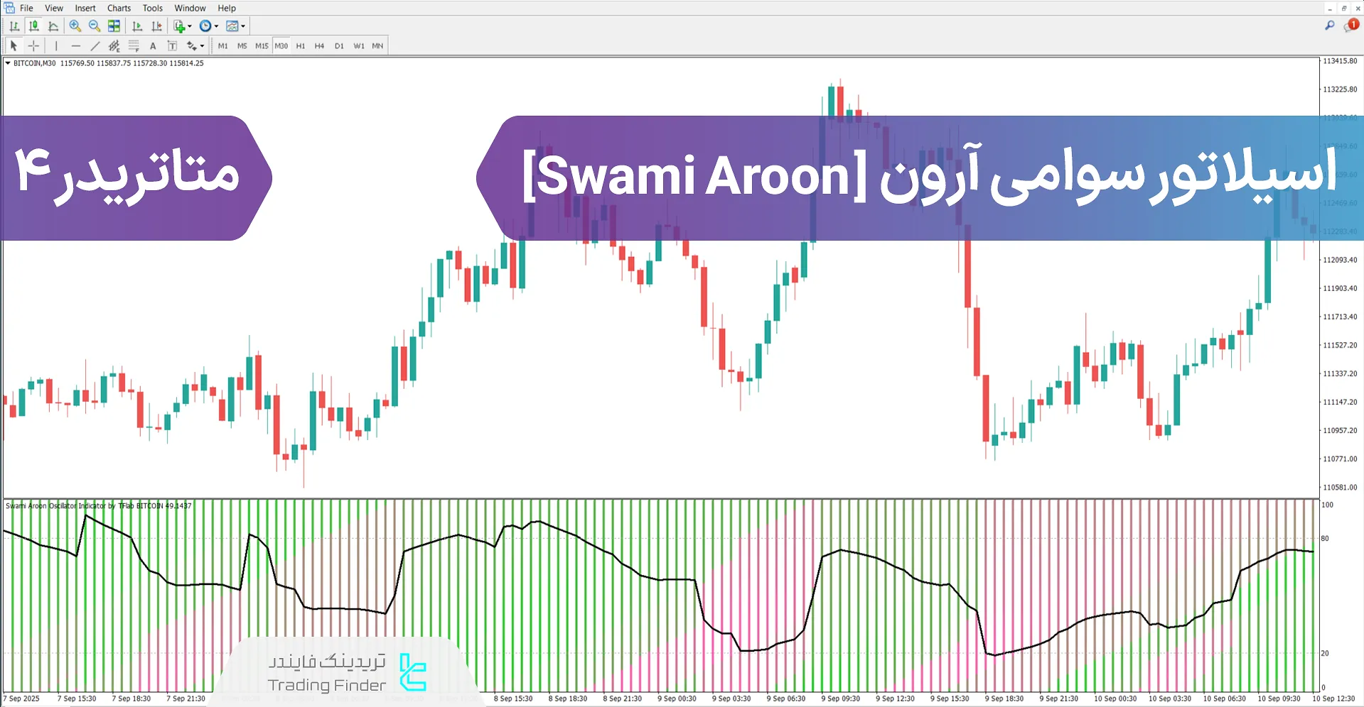 دانلود اسیلاتور سوامی آرون (Swami Aroon) متاتریدر 4 - [تریدینگ فایندر]