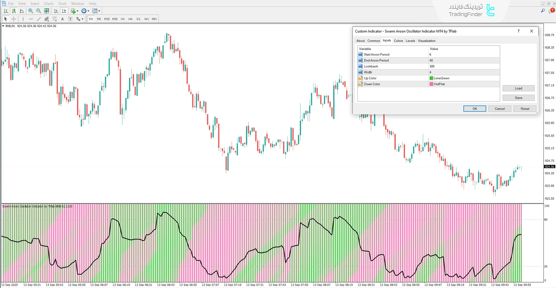 دانلود اسیلاتور سوامی آرون (Swami Aroon) متاتریدر 4 - [تریدینگ فایندر] 3
