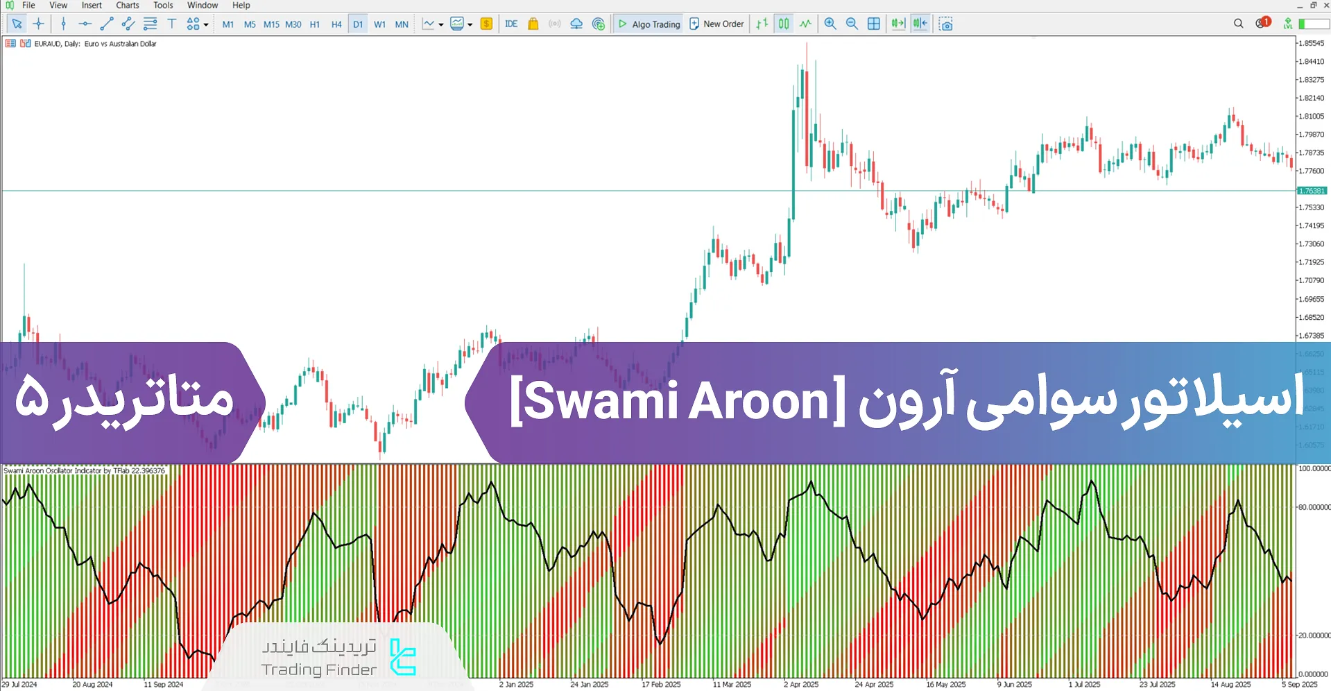 دانلود اسیلاتور سوامی آرون (Swami Aroon) متاتریدر 5 - [تریدینگ فایندر]