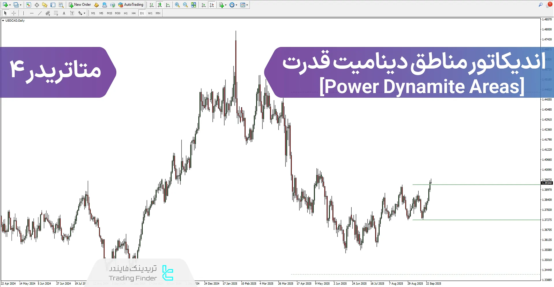 دانلود اندیکاتور مناطق دینامیت قدرت (Power Dynamite Areas) متاتریدر 4 - [تریدینگ فایندر]