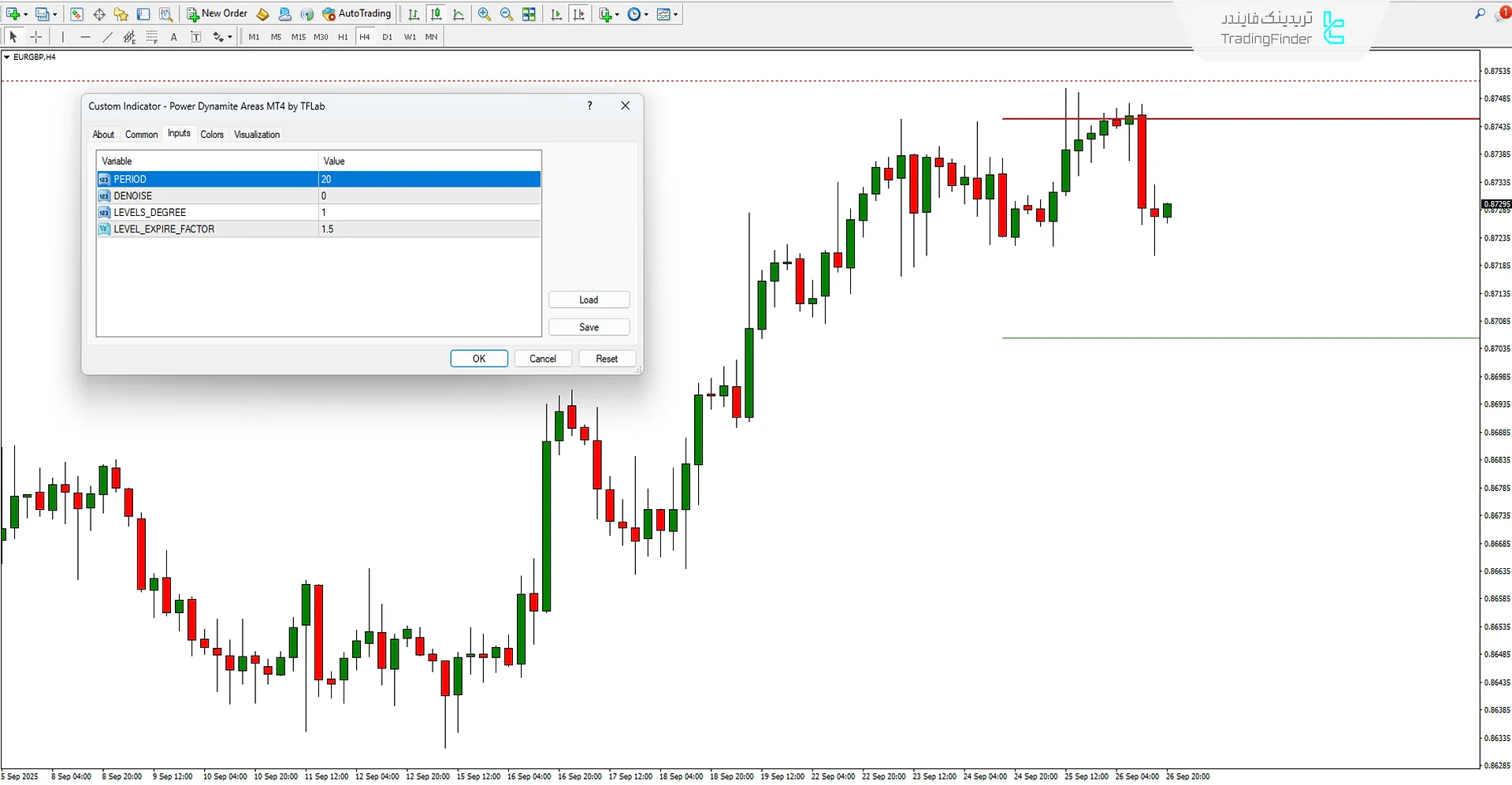 تصویر تنظیمات اندیکاتور مناطق دینامیت قدرت