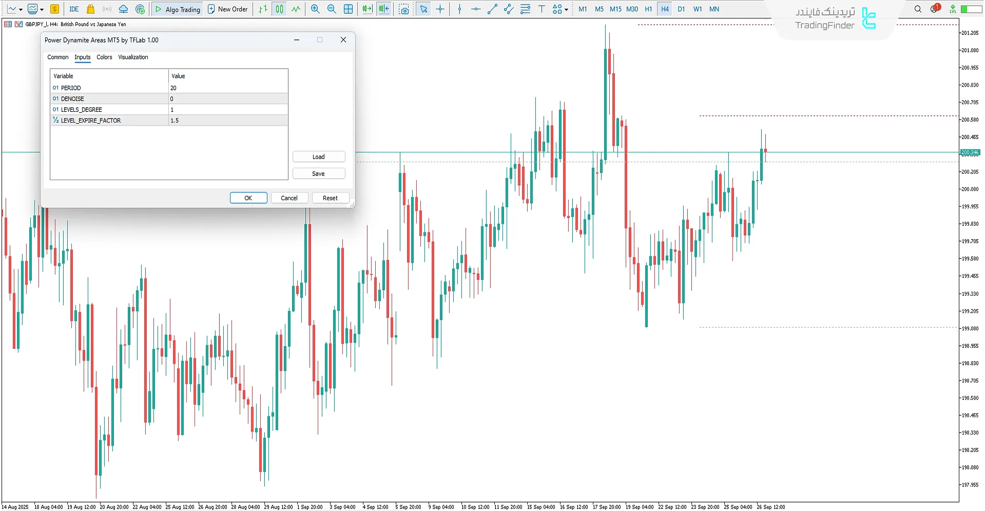 تنظیمات اندیکاتور مناطق دینامیت قدرت
