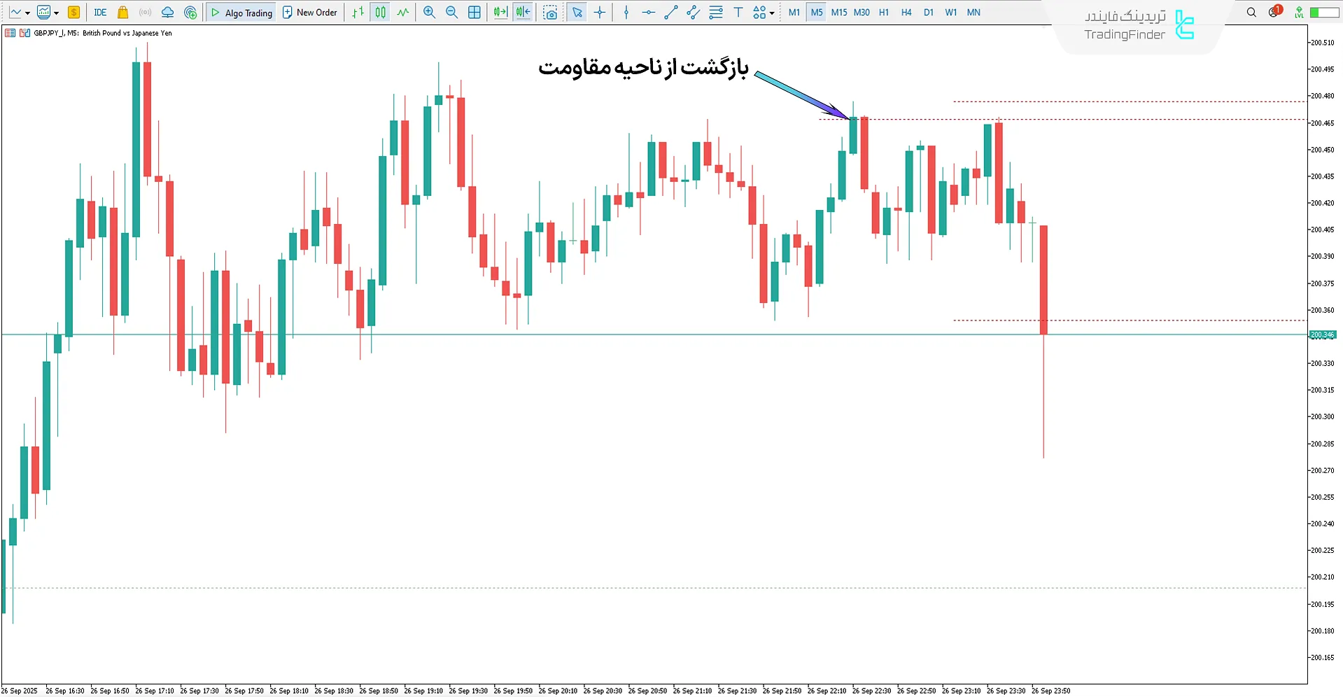 روند نزولی در اندیکاتور مناطق دینامیت قدرت