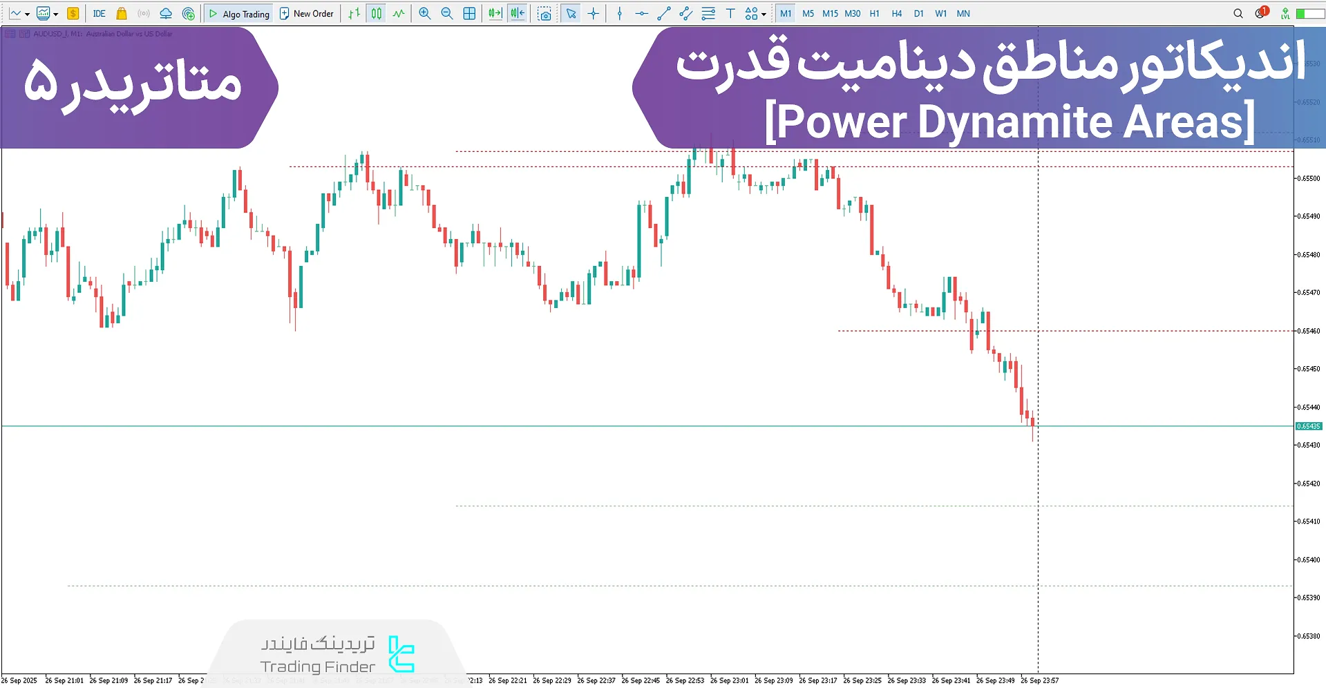 دانلود اندیکاتور مناطق دینامیت قدرت (Power Dynamite Areas) متاتریدر 5 - [تریدینگ فایندر]