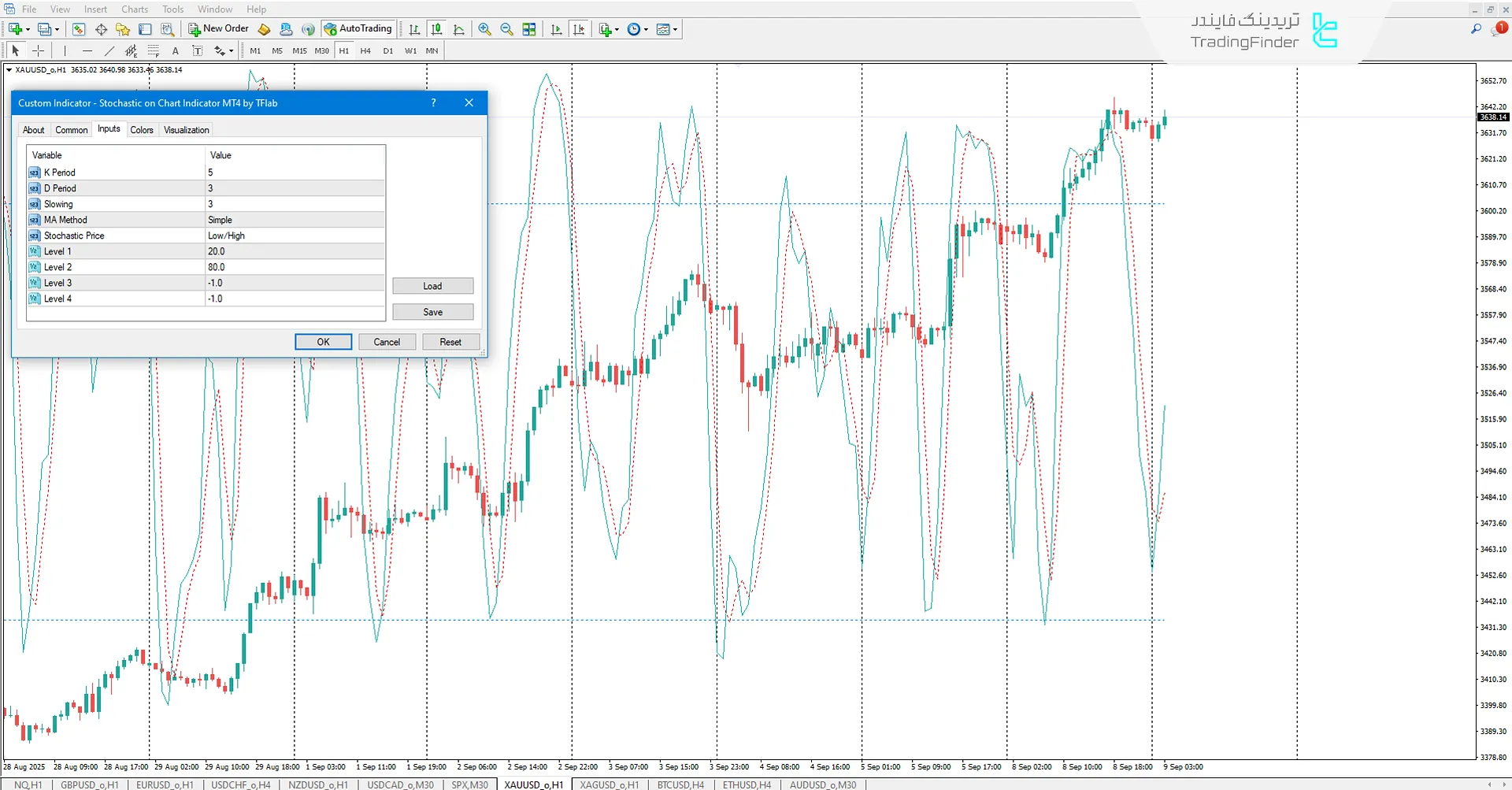 دانلود اندیکاتور استوکاستیک روی نمودار (Stochastic on Chart) برای متاتریدر 4 3