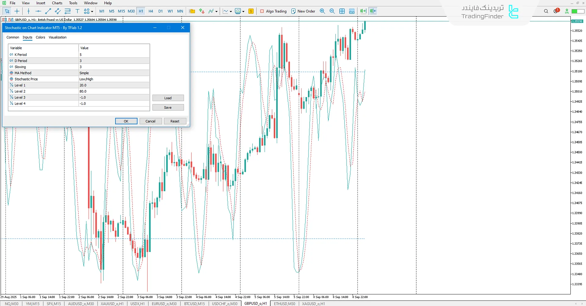 دانلود اندیکاتور استوکاستیک روی نمودار (Stochastic on Chart) برای متاتریدر 5 3