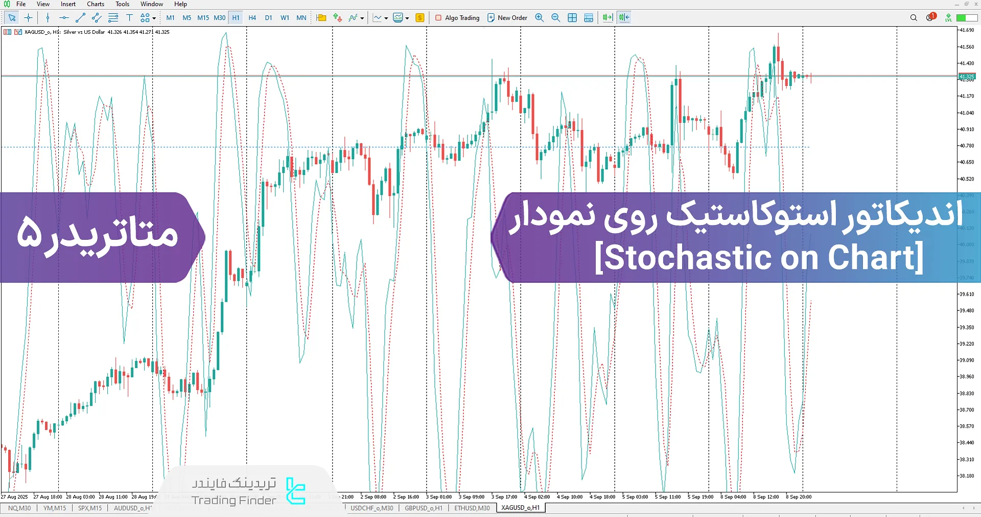 دانلود اندیکاتور استوکاستیک روی نمودار (Stochastic on Chart) برای متاتریدر 5