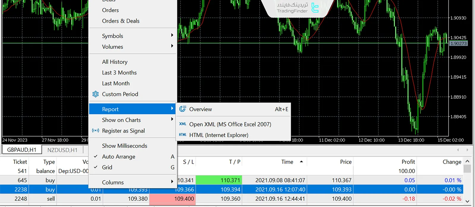 تاریخچه معاملات در MT5