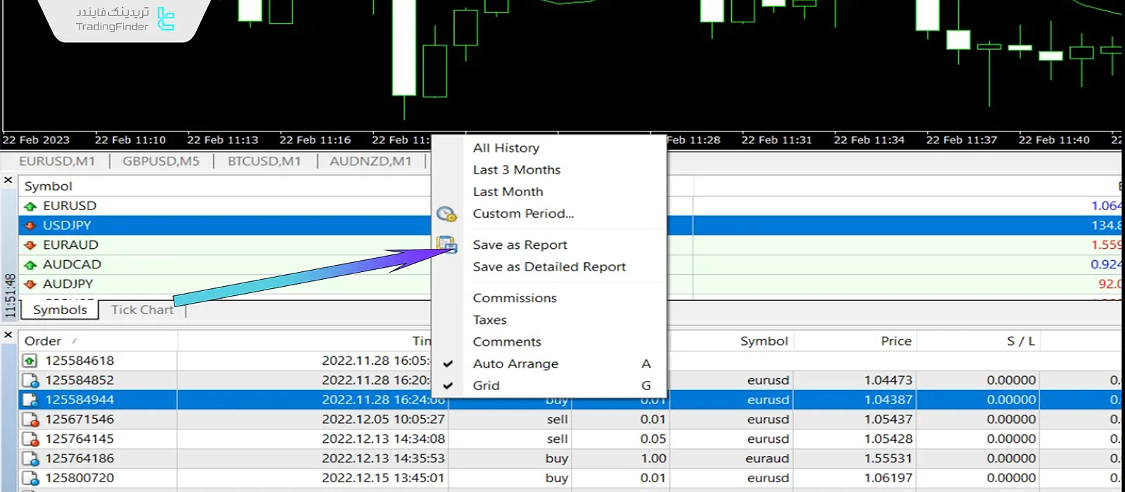 تاریخچه معاملات در MT4