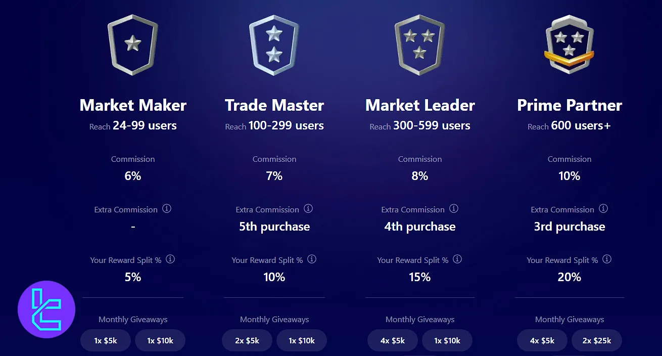 برنامه همکاری فاندینگ پیپس