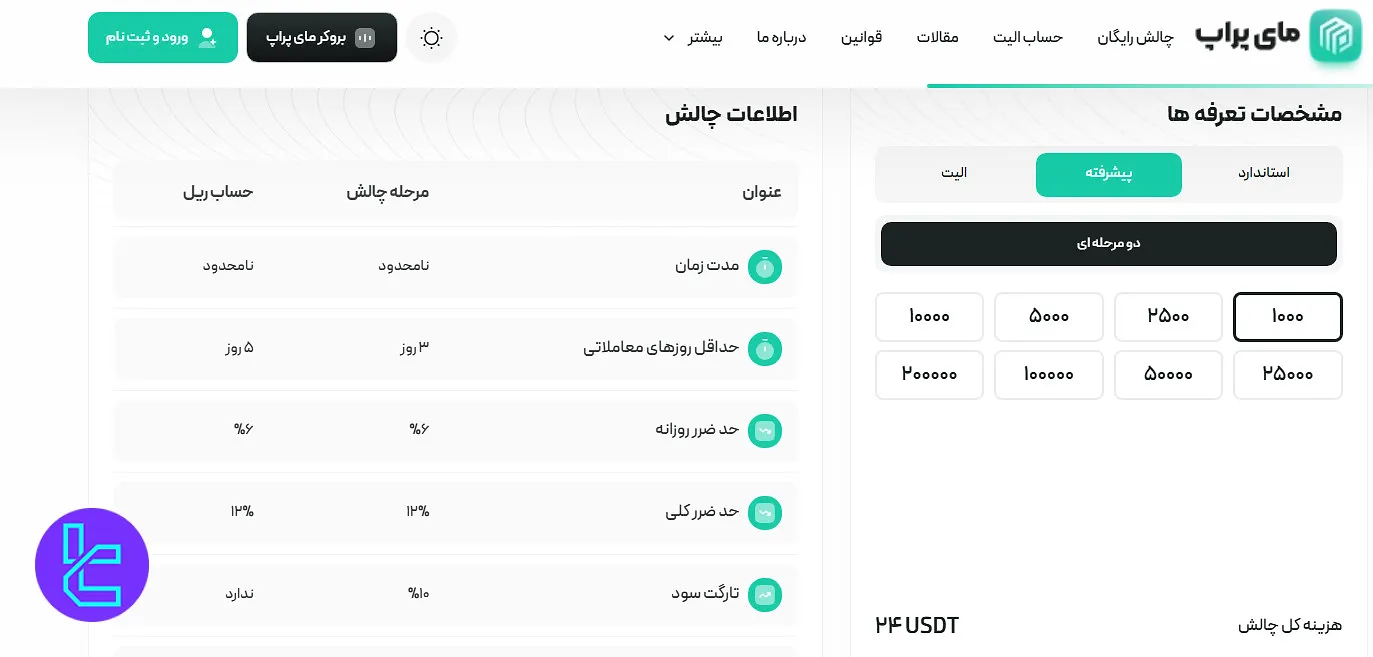 چالش پیشرفته مای پراپ