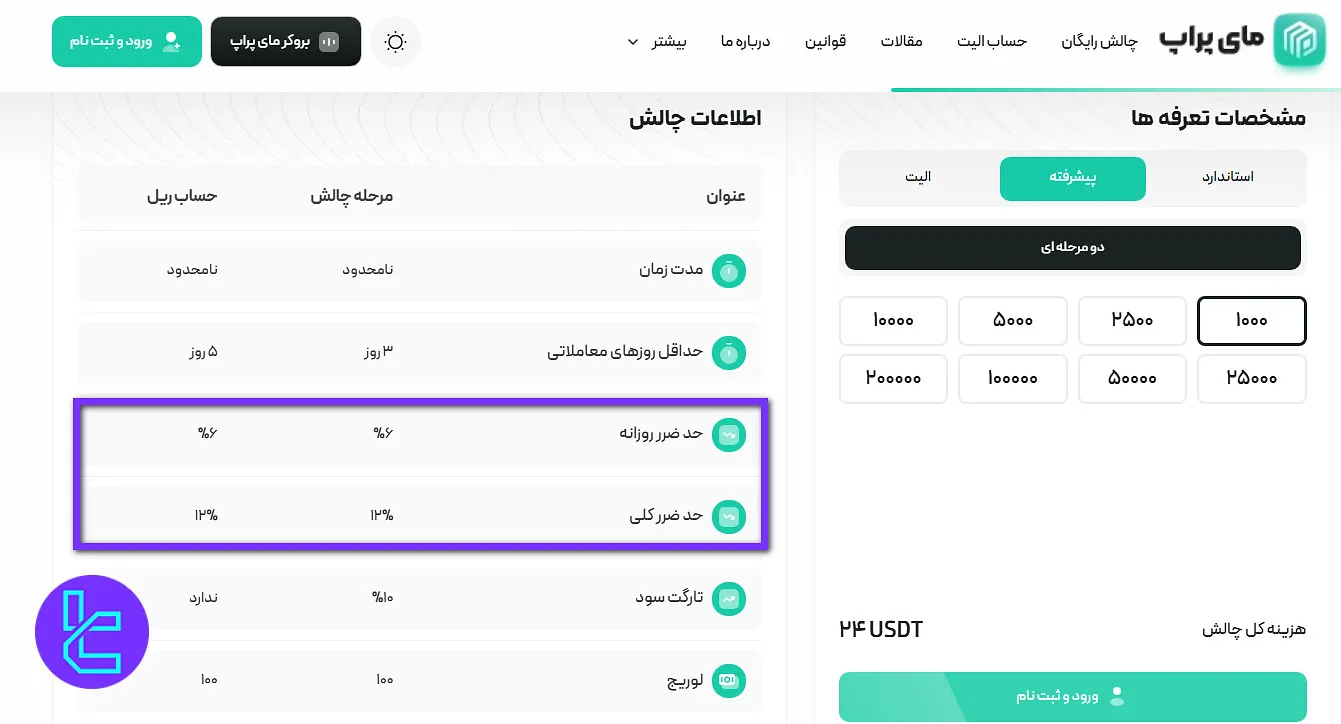دراودان مجاز مای پراپ