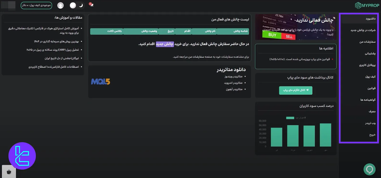داشبورد مای پراپ