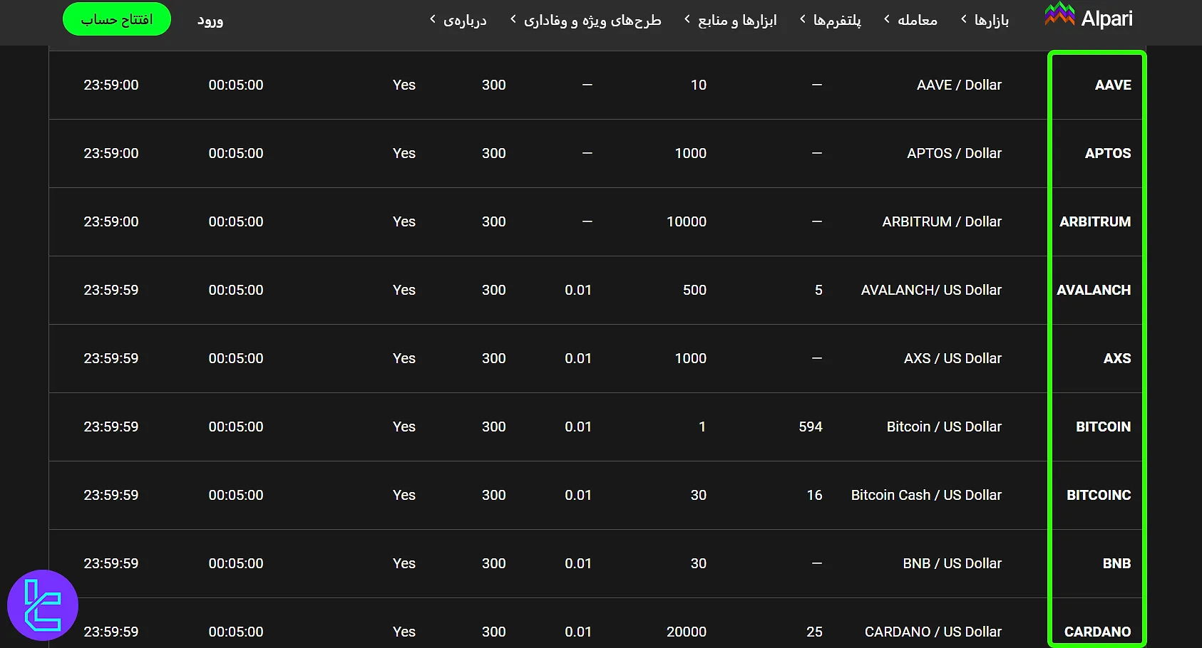 اضافه کردن نماد BTC به مارکت واچ آلپاری