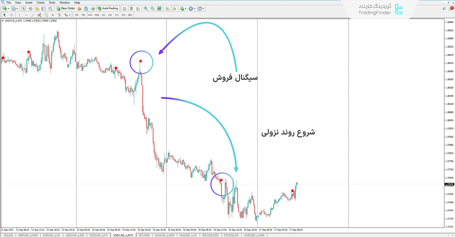دانلود اندیکاتور سیگنال لمن (Leman Signal) در متاتریدر 4 – تریدینگ فایندر 2