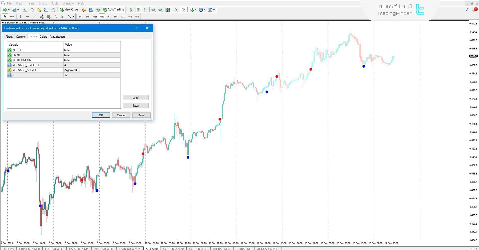 دانلود اندیکاتور سیگنال لمن (Leman Signal) در متاتریدر 4 – تریدینگ فایندر 3
