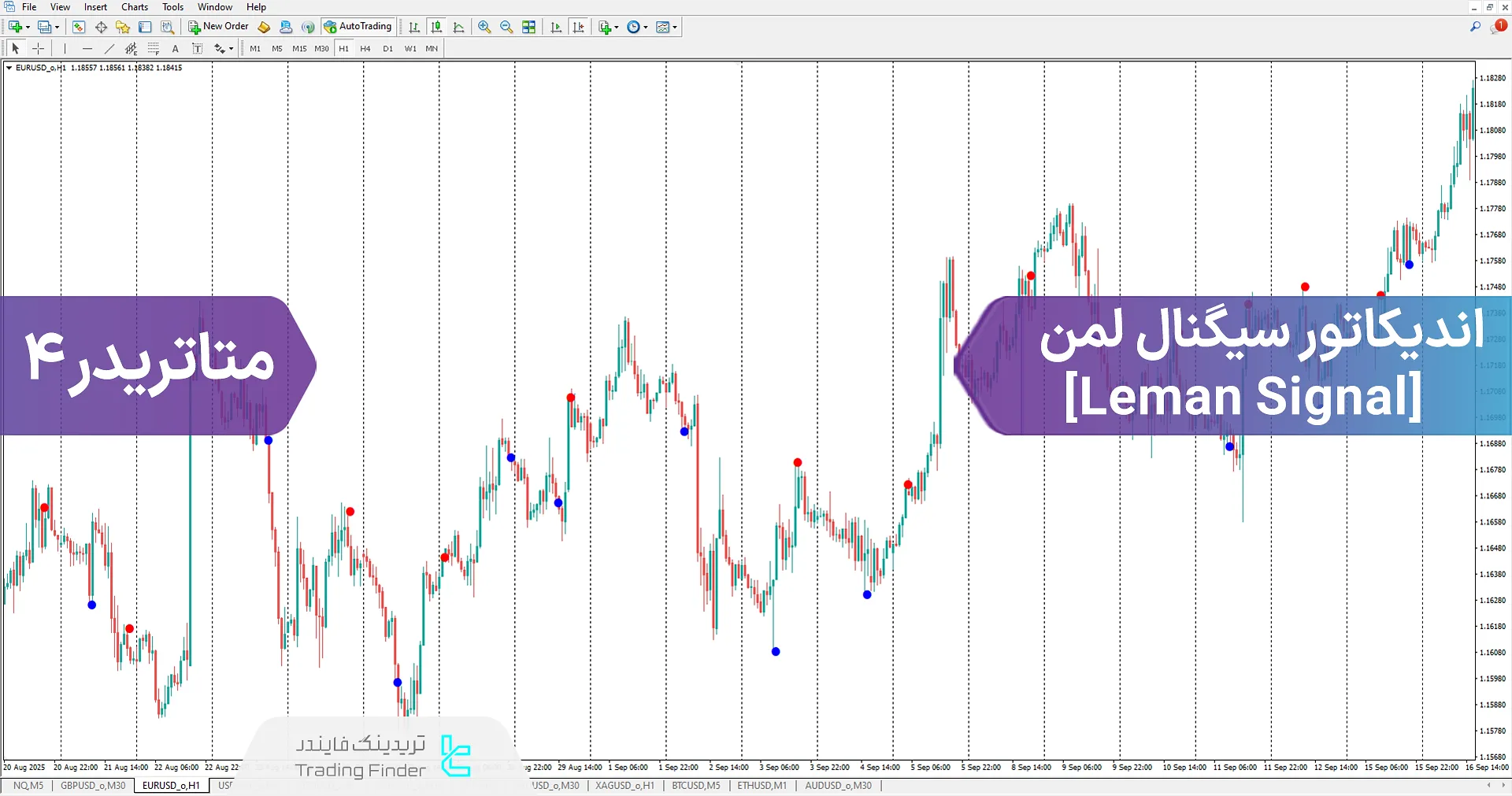 دانلود اندیکاتور سیگنال لمن (Leman Signal) در متاتریدر 4 – تریدینگ فایندر