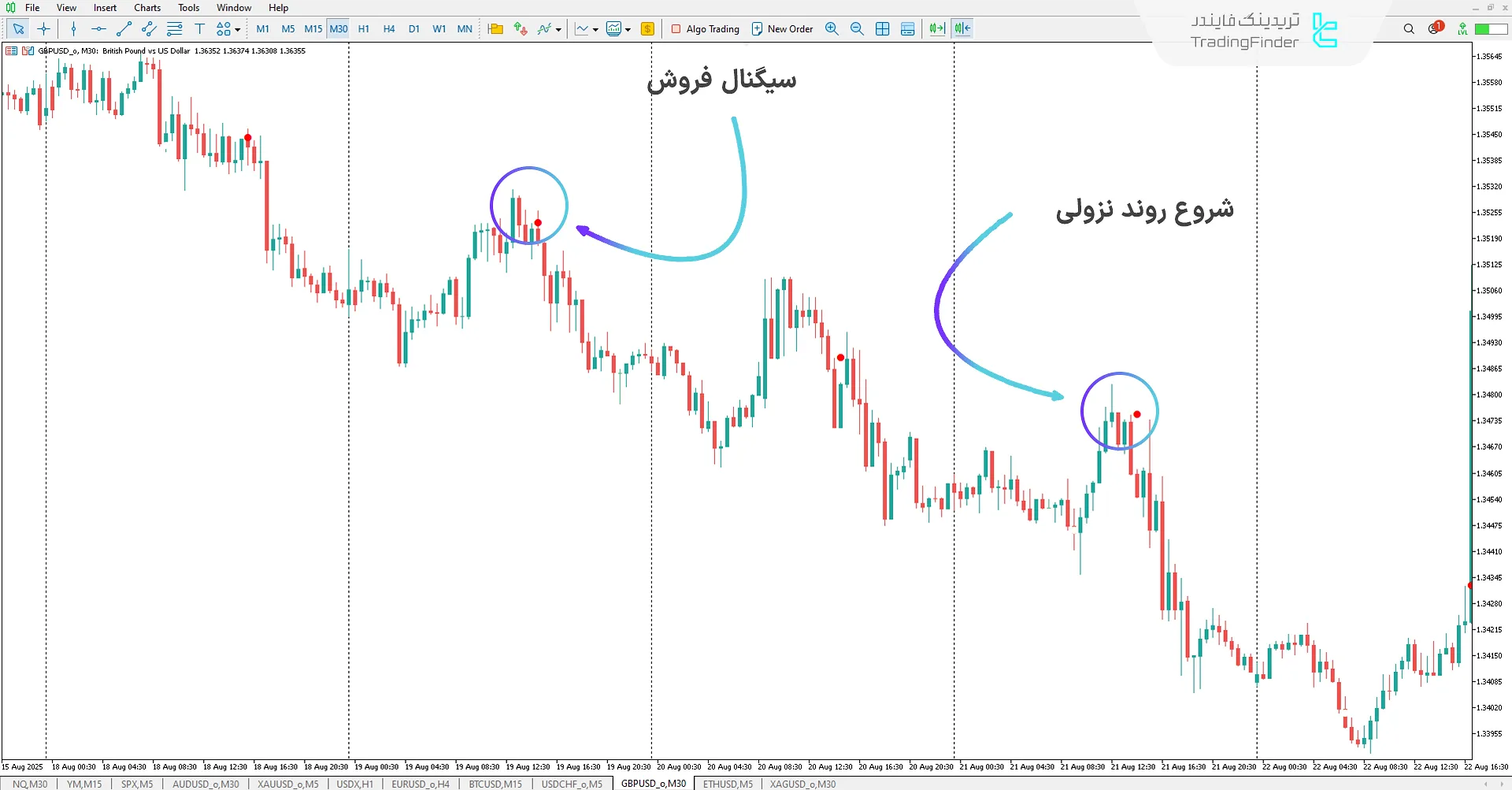 دانلود اندیکاتور سیگنال لمن (Leman Signal) در متاتریدر 5 – تریدینگ فایندر 2