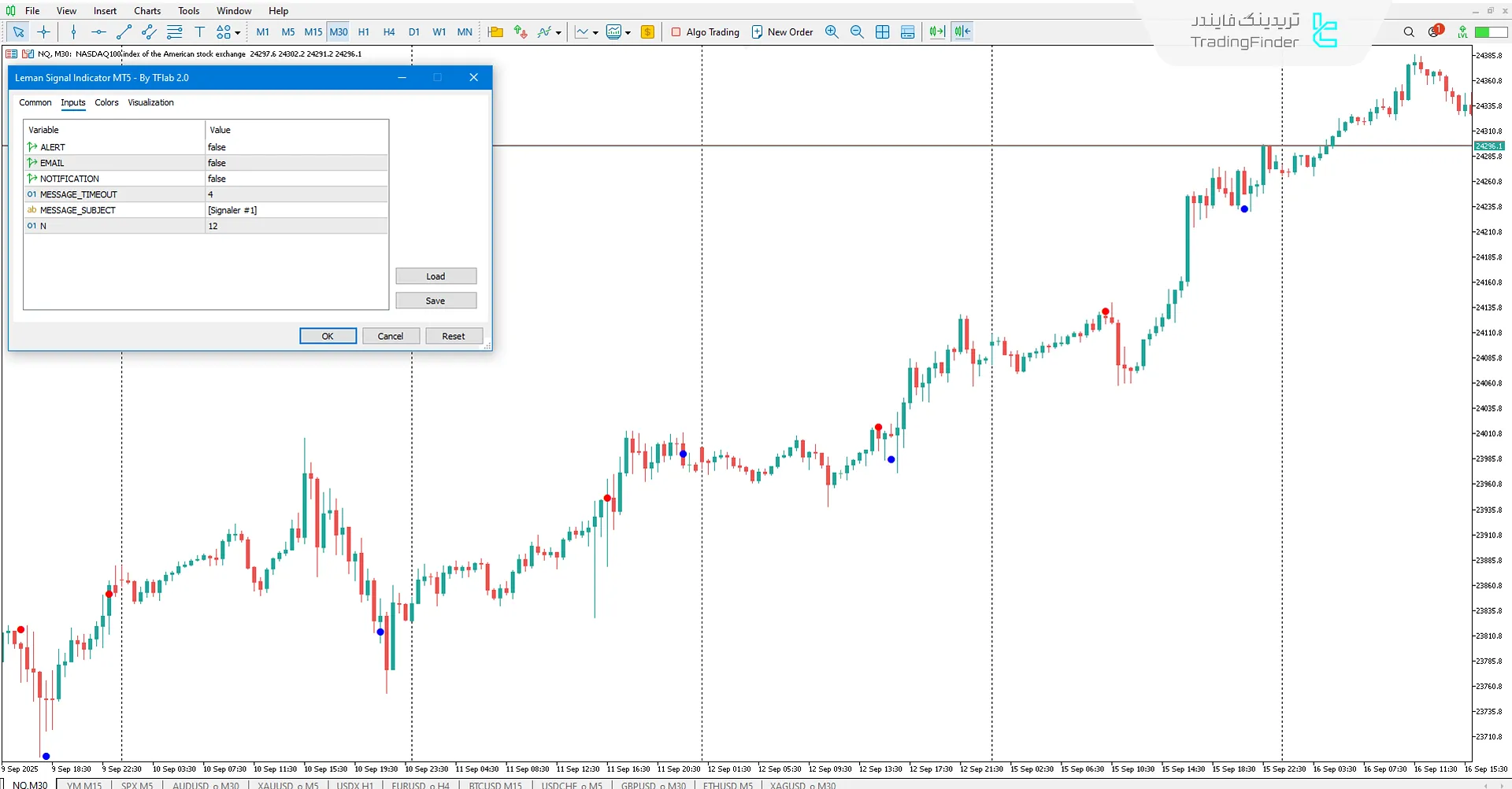دانلود اندیکاتور سیگنال لمن (Leman Signal) در متاتریدر 5 – تریدینگ فایندر 3