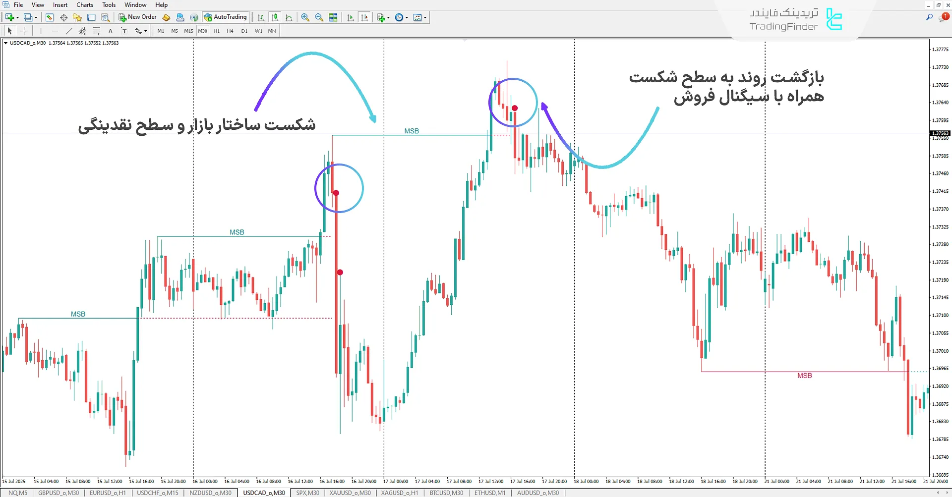 روند نزولی در اندیکاتور نقدینگی سمت خریداران و فروشندگان