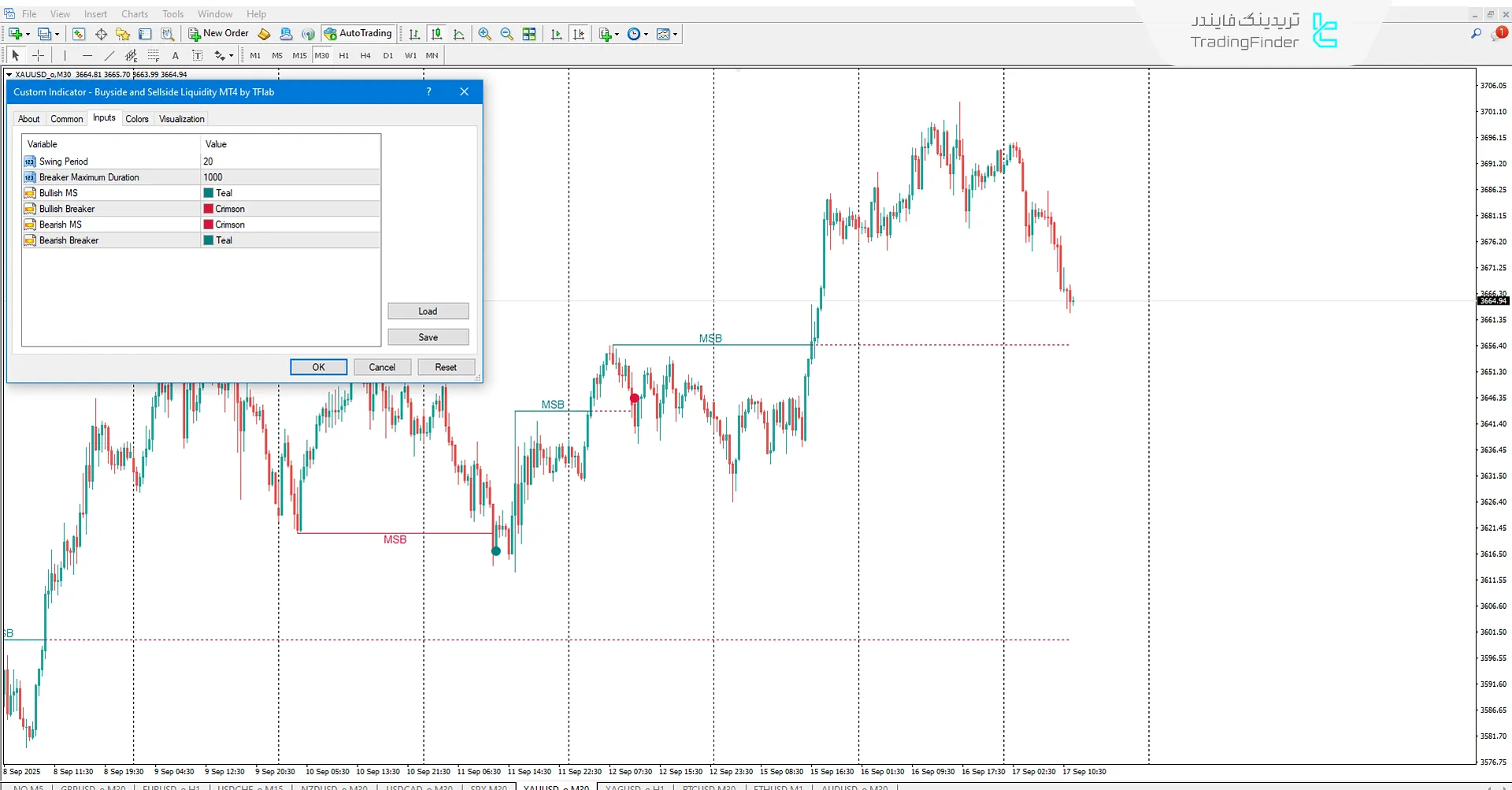 تنظیمات کاربردی اندیکاتور نقدینگی سمت خریداران و فروشندگان