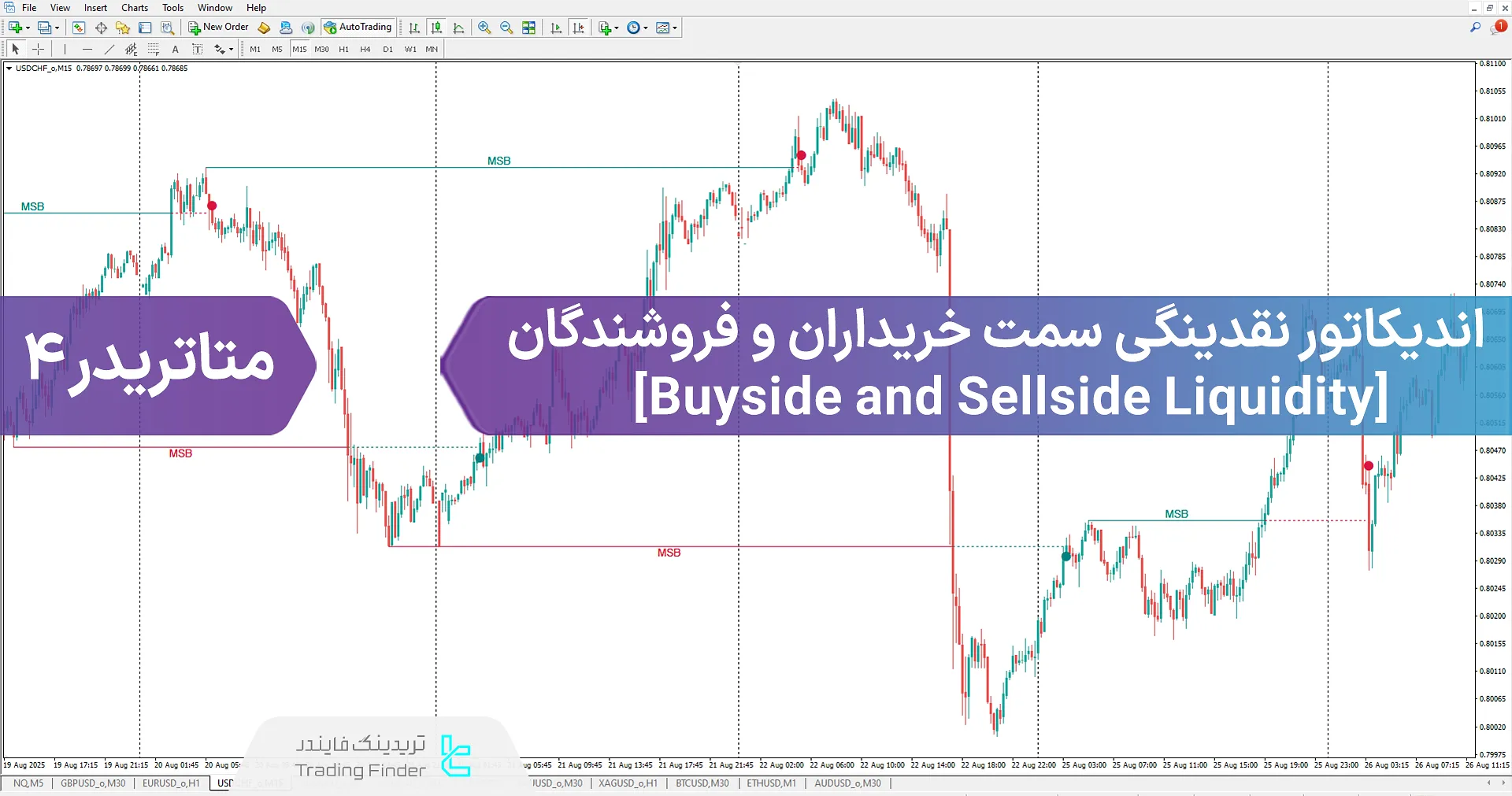 دانلود اندیکاتور نقدینگی سمت خریداران و فروشندگان (Buyside & Sellside) در متاتریدر 4 - [تریدینگ فایندر]