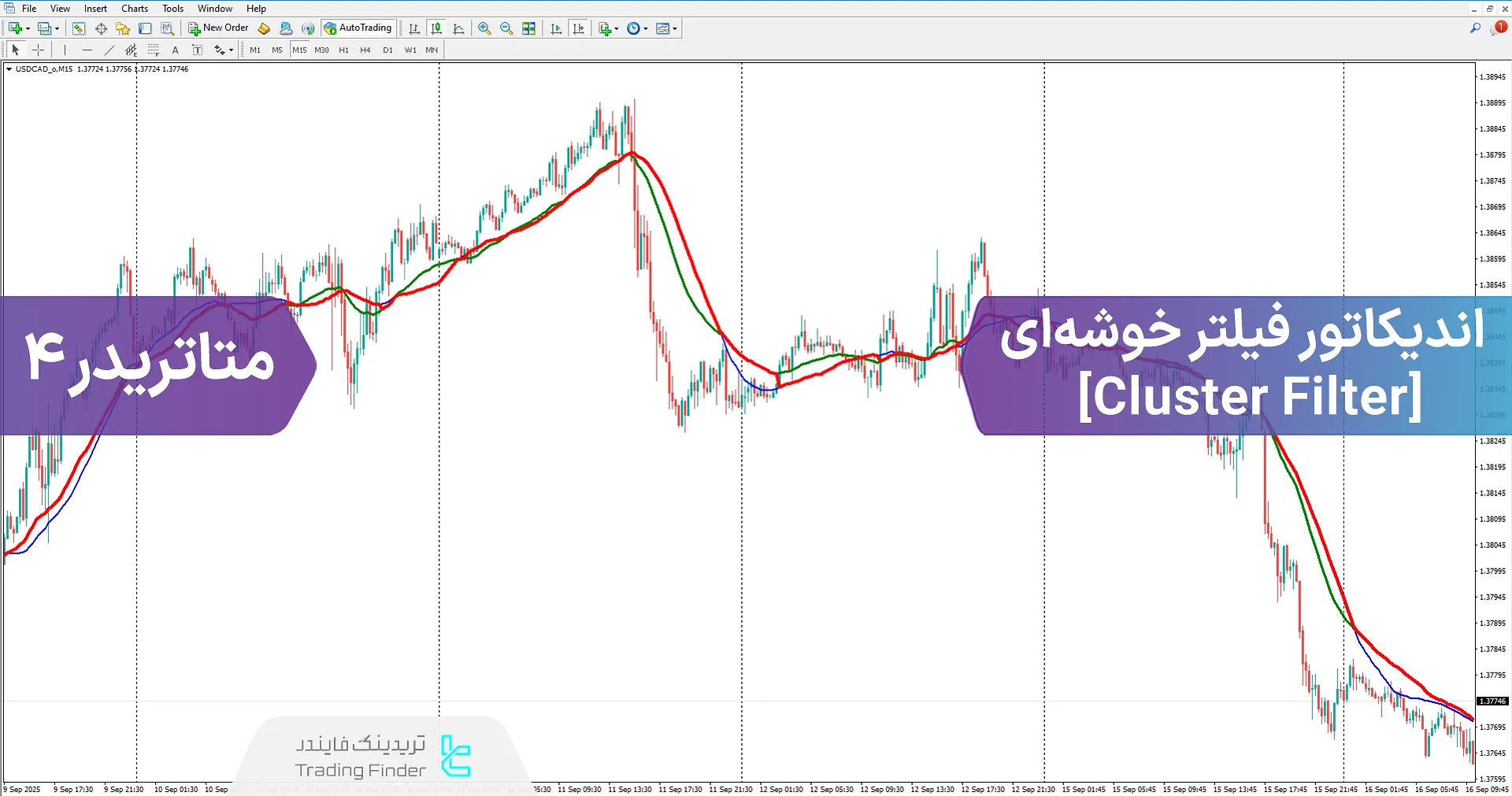 دانلود اندیکاتور فیلتر خوشه‌ای (Cluster Filter) در متاتریدر 4 – تریدینگ فایندر