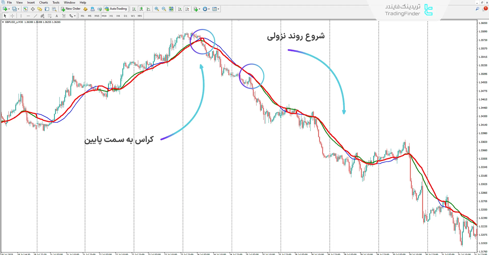 دانلود اندیکاتور فیلتر خوشه‌ای (Cluster Filter) در متاتریدر 4 – تریدینگ فایندر 2