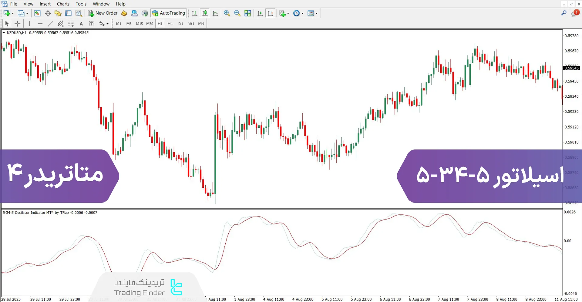 دانلود اسیلاتور 5-34-5 برای متاتریدر 4 - رایگان - [تریدینگ فایندر]