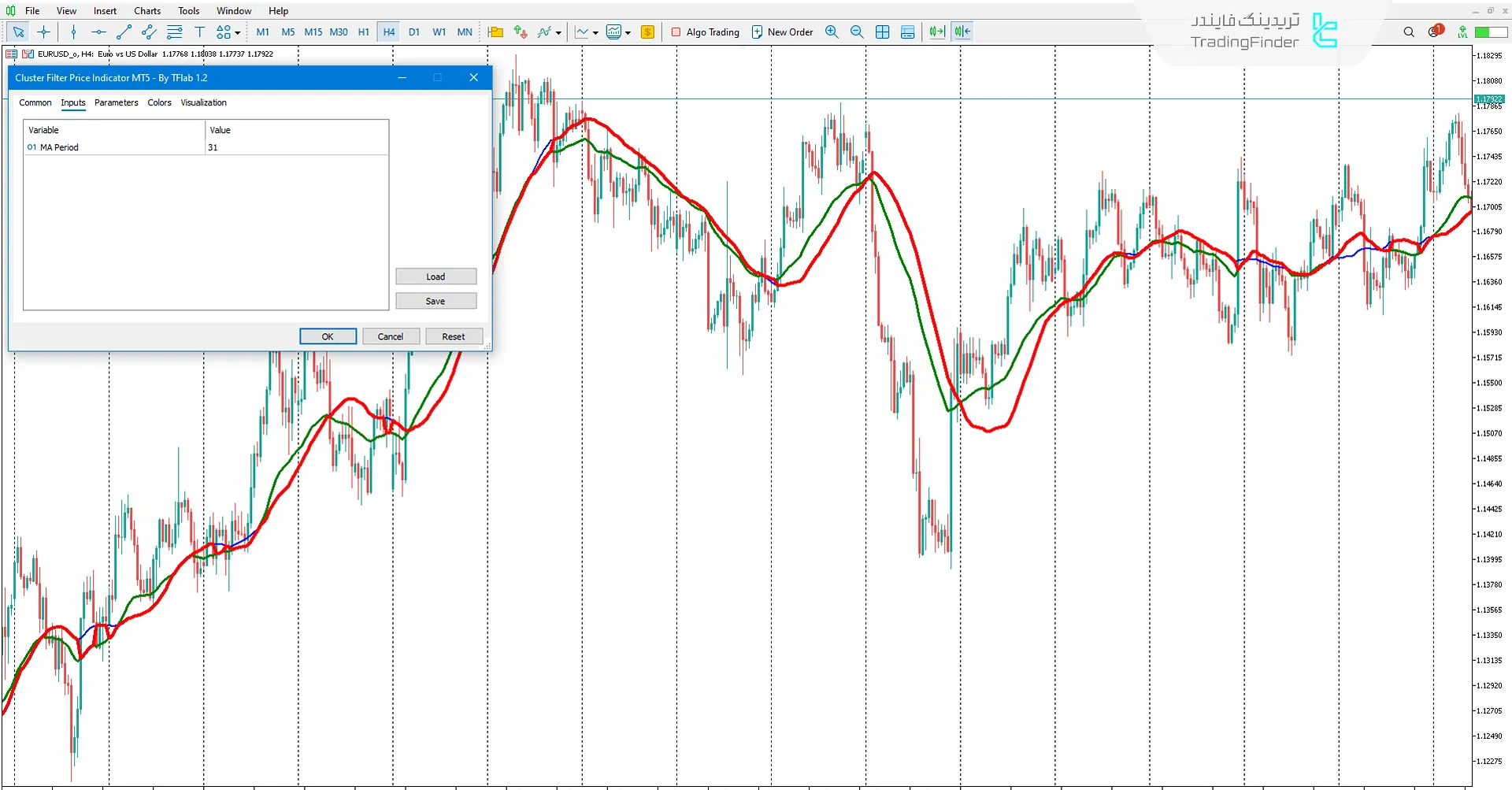 دانلود اندیکاتور فیلتر خوشهای (Cluster Filter) در متاتریدر 5 – تریدینگ فایندر 3