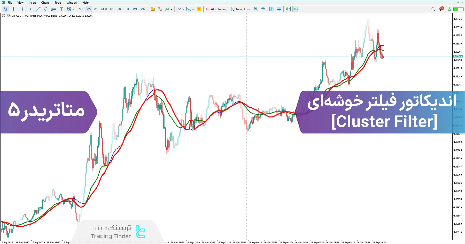دانلود اندیکاتور فیلتر خوشه‌ای (Cluster Filter) در متاتریدر 5 – تریدینگ فایندر