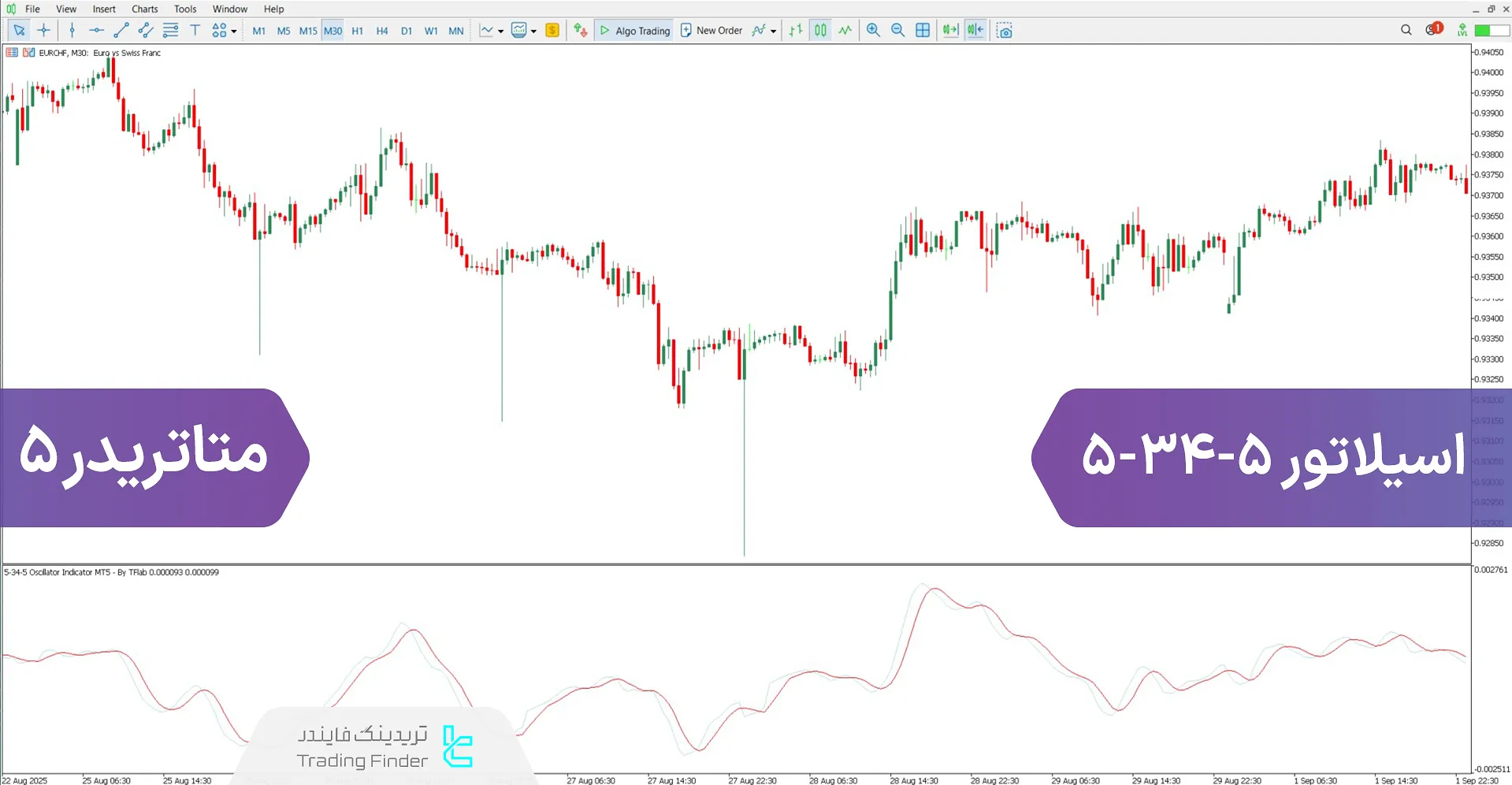دانلود اسیلاتور 5-34-5 برای متاتریدر 5 - رایگان - [تریدینگ فایندر]