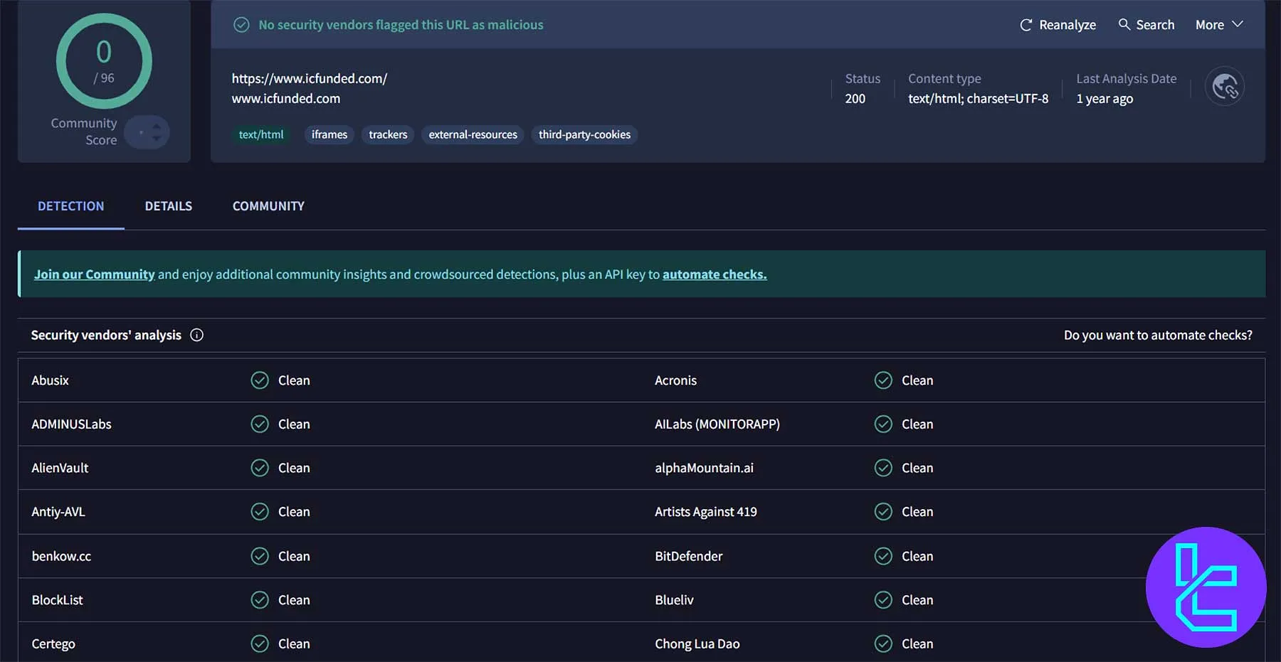 گزارش کامل امنیت دامنه icfunded.com با وضعیت تمیز در ۹۶ موتور امنیتی