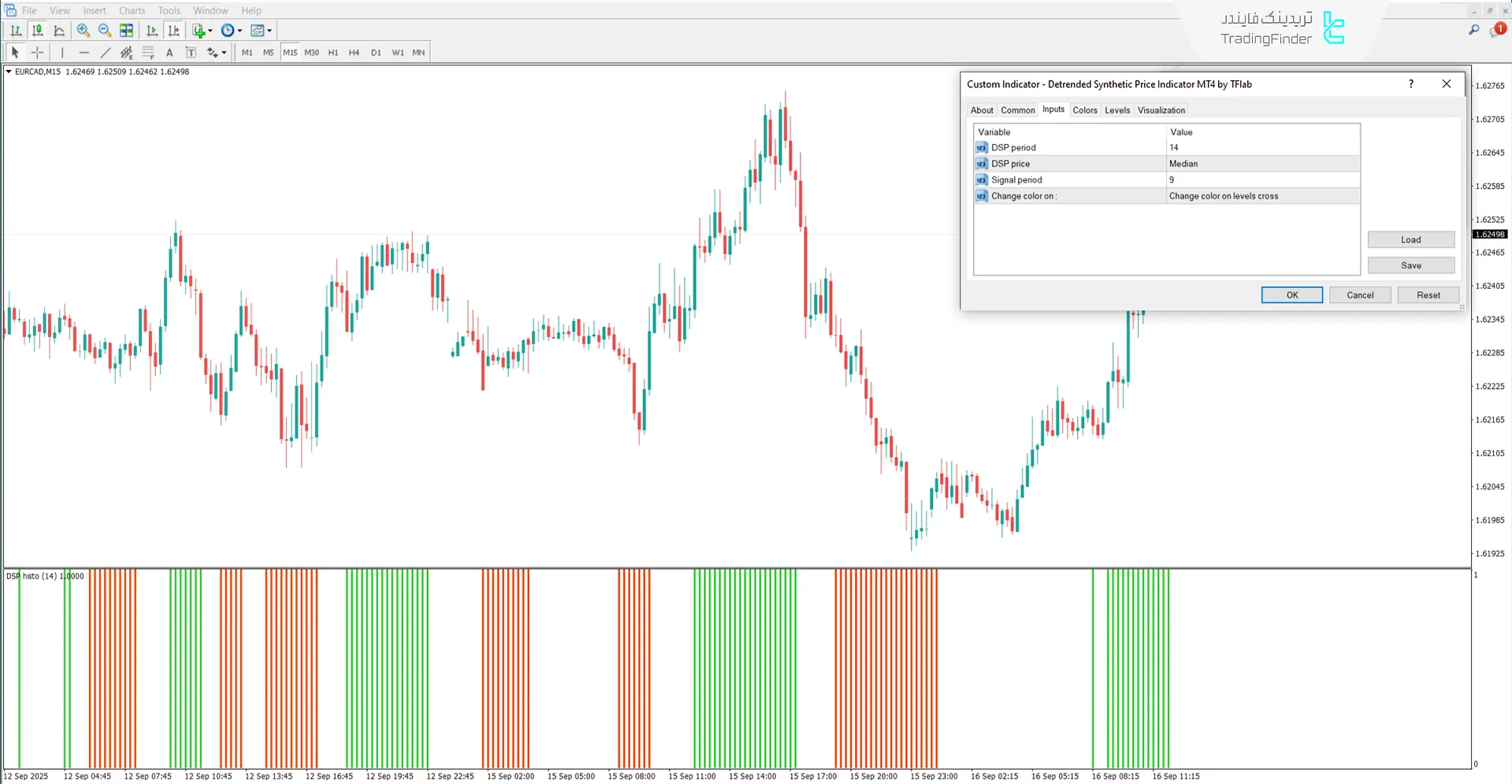 دانلود اندیکاتور قیمت ترکیبی بدون روند (Detrended Synthetic Price) 3