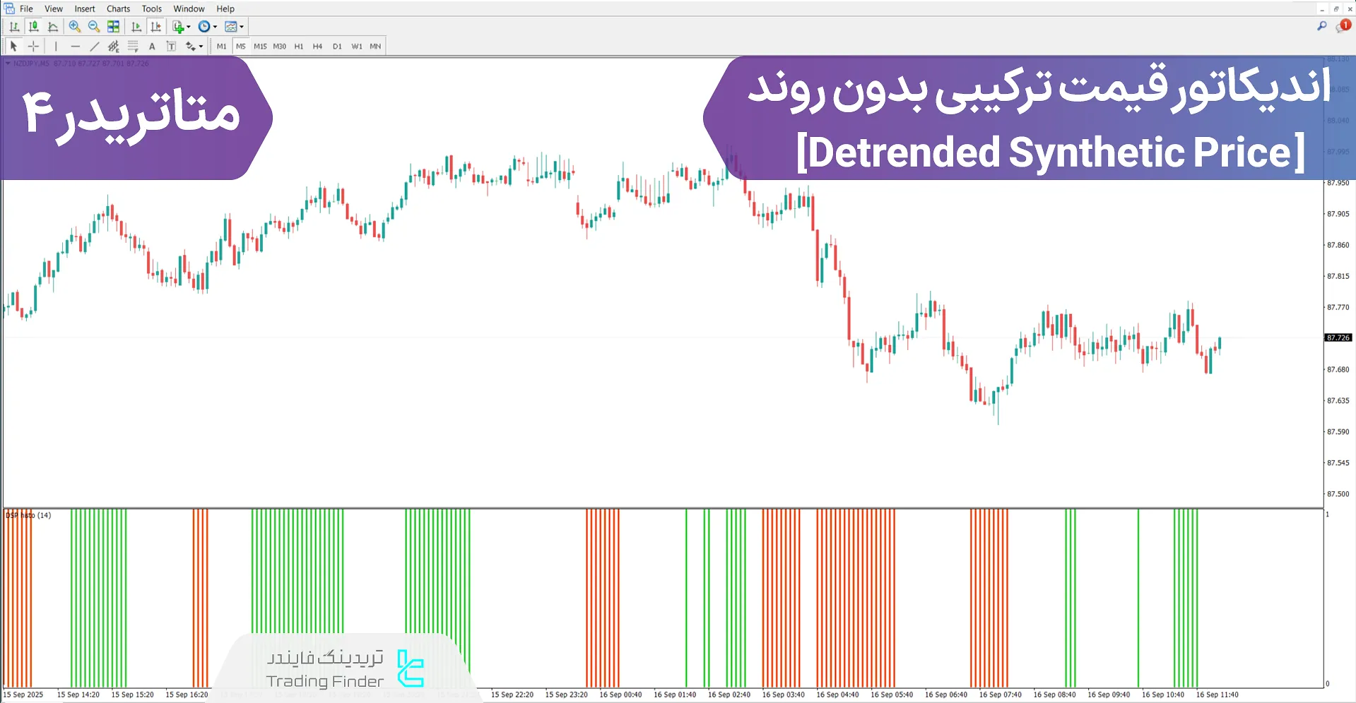دانلود اندیکاتور قیمت ترکیبی بدون روند (Detrended Synthetic Price)