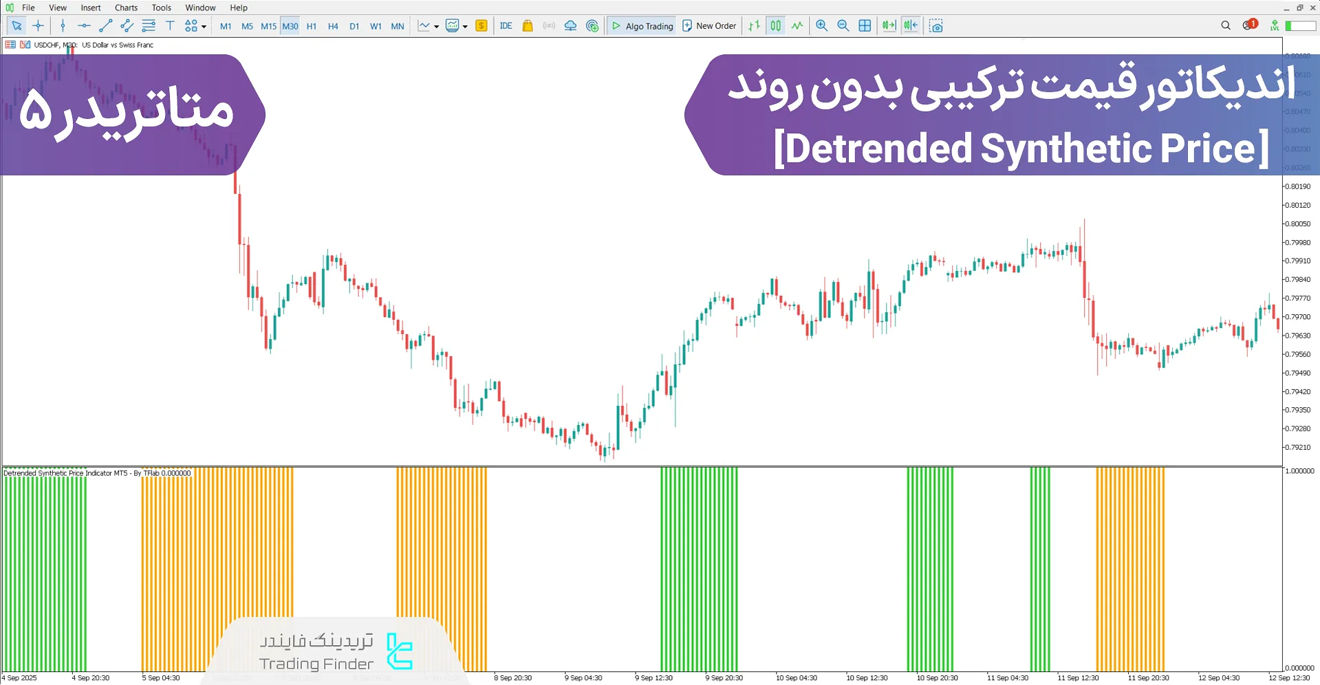 دانلود اندیکاتور قیمت ترکیبی بدون روند (Detrended Synthetic Price)
