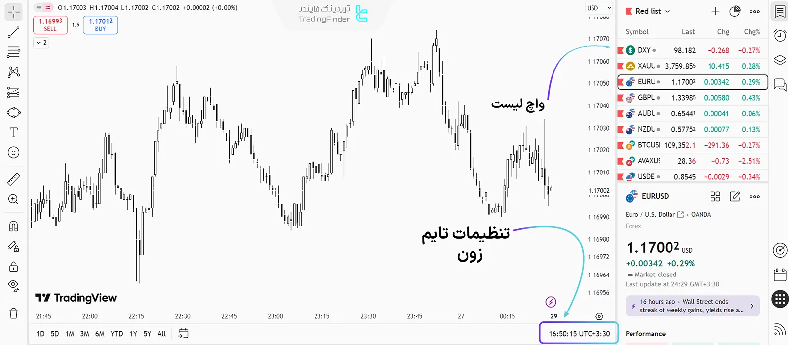 شخصی سازی و تایم زون
