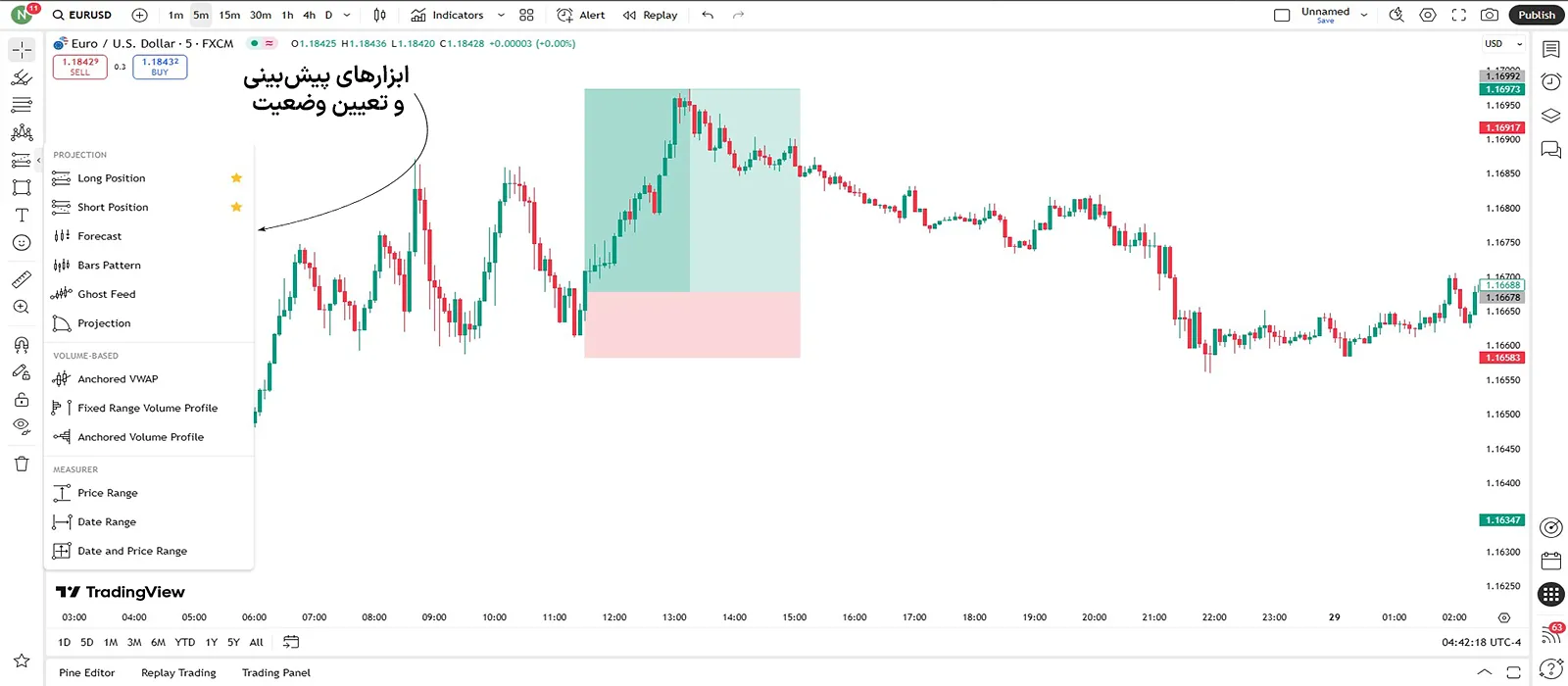 ابزارهای پیشبینی و تغییر وضعیت